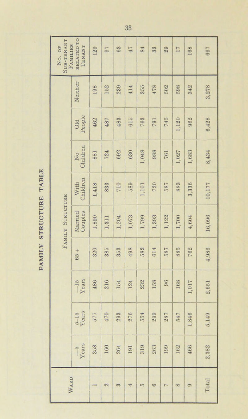 FAMILY STRUCTURE TABLE