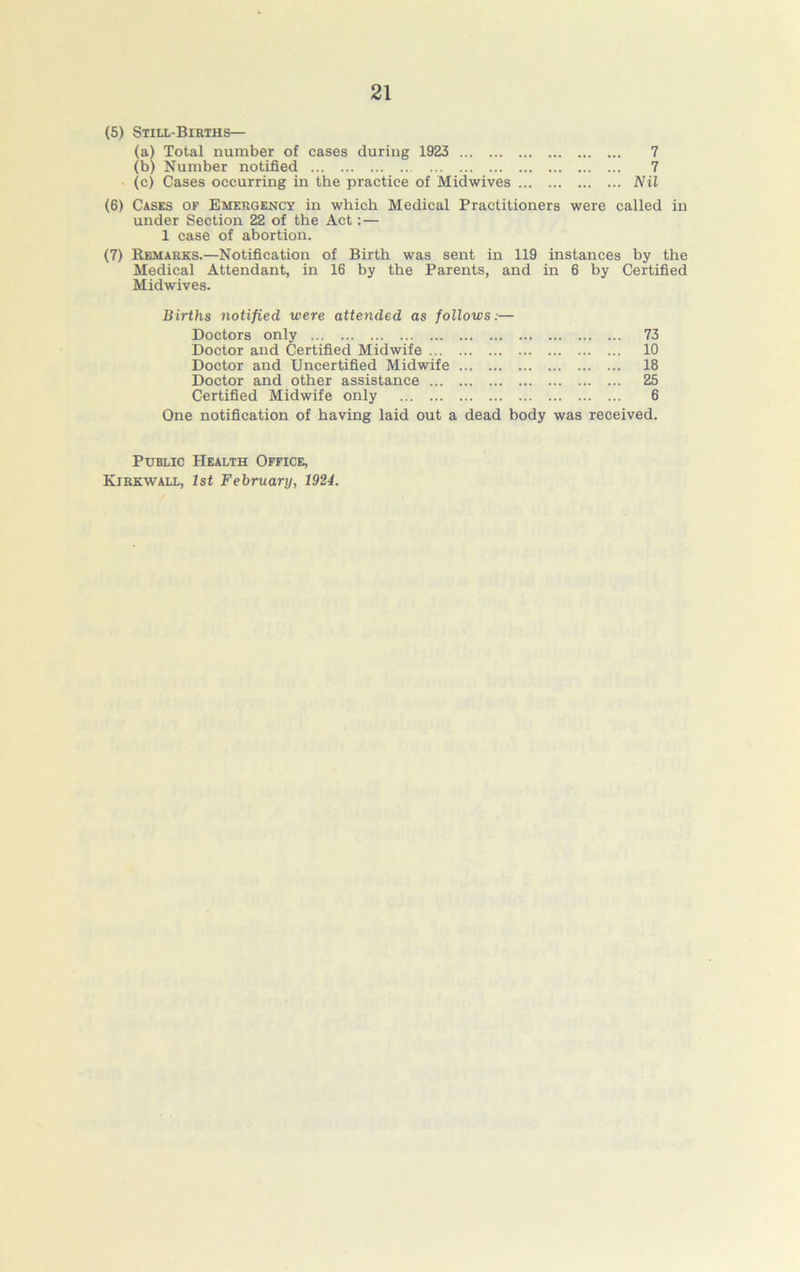 (5) Still-Births— (a) Total number of cases during 1923 7 (b) Number notified 7 (c) Cases occurring in the practice of Midwives Nil (6) Cases of Emergency in which Medical Practitioners were called in under Section 22 of the Act:— 1 case of abortion. (7) Remarks.—Notification of Birth was sent in 119 instances by the Medical Attendant, in 16 by the Parents, and in 6 by Certified Midwives. Births notified were attended as follows Doctors only Doctor and Certified Midwife ... Doctor and Uncertified Midwife Doctor and other assistance ... Certified Midwife only 73 10 18 25 6 One notification of having laid out a dead body was received. Public Health Office,