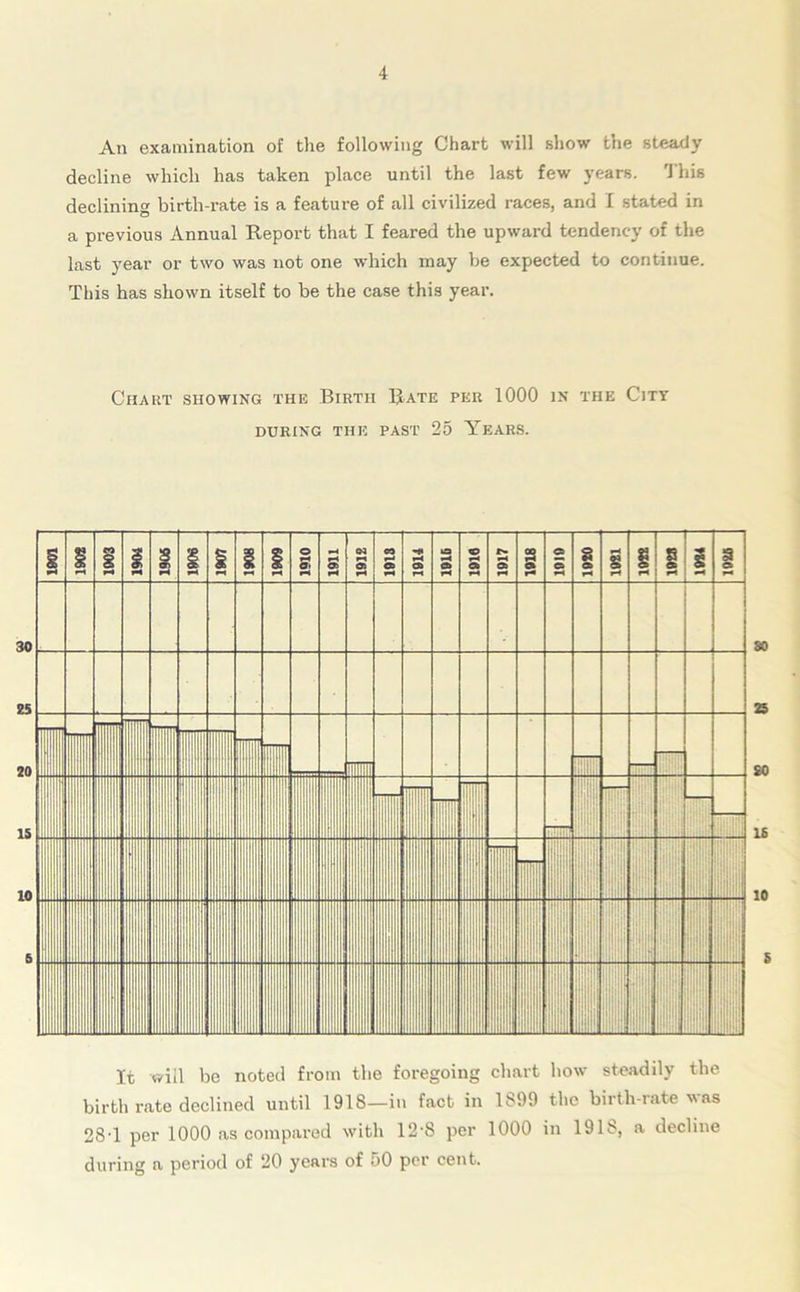 An examination of the following Chart will show the steady decline which has taken place until the last few years. This declining birth-rate is a feature of all civilized races, and I stated in a last year or two was not one which may be expected to continue. This has shown itself to be the case this year. Chart showing the Birth Bate per 1000 in the City DURING THE PAST 25 YEARS. SO £0 IS 10 It will be noted from the foregoing chart how steadily the birth rate declined until 1918—in fact in 1S99 the birth-rate was 28T per 1000 as compared with 12'S per 1000 in 1916, a decline during a period of 20 years of 50 per cent.