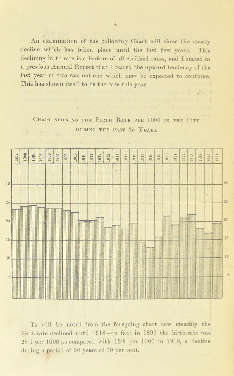 An examination of the following Chart will show the steady decline which has taken place until the last few years. This declining birth-rate is a feature of all civilized races, and I stated in a previous Annual Report that I feared the upward tendency of the last year or two was not one which may be expected to continue. This has shown itself to be the case this year. Chart showing the Birth Rate per 1000 in the City DURING THE PAST 25 YEARS. 30 25 20 15 10 5 It will be noted from the foregoing chart how steadily the birth rate declined until 1918—in fact in 1899 the birth-rate was 28-l per 1000 as compared with 12'8 per 1000 in 191S, a decline during a period of 20 years of 50 per cent.