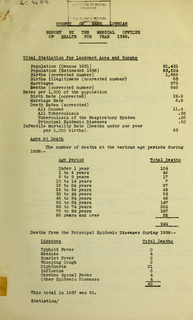 INSTITUTE OF 8QCIAL MKDIC1NE REPORT BY THE MEDICAL OFFICER OF HEALTH FOR YEAR 1938. Vital Statistics for Landward Area and Burghs Population (Census 1931) 81,431 Population (Estimated 1938) 83#524 Births (corrected number) 1,662 Births illegitimate (corrected number) 63 Marriages 579 Deaths (corrected number) 949 Rates per 1,000 of the population Birth Rate (corrected) 19.9 Marriage Rate 6.9 Death Rates (corrected) All Causes 11.4 All Tuberculosis .38 Tuberculosis of the Respiratory System .26 Principal Epidemic Diseases .50 Infantile Mortality Rate (Deaths under one year per 1,000 births). 63 Ages at Death The number of deaths at the various age periods during 1938:- Age Period Total Deaths Under 1 year 104 1 to 4 years 42 5 to 9 years 17 10 to 14 years 7 15 to 24 years 27 25 to 34 years 45 35 to 44 years 53 45 to 54 years 96 55 to 64 years 147 66 to 74 years 222 75 to 84 years 167 85 years and over 28 Deaths from the Principal Epidemic Diseases 949 during 1938:- Diseases Total Deaths Typhoid Fever 0 Measles 4 Scarlet Fever 2 Whooping Cough 2 Diphtheria 21 Influenza 5 Cerebro Spinal Fever 4 Other Epidemic Diseases 4 This total in 1937 was 52. 42 Statistics/