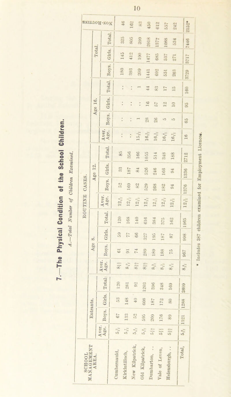 o T3 O u- O O o C5 o cn >\ CL o s § I s HNI MOU-SOi l 5 8 S S 22 ft 3 ^ ^ C d • Cl o 3 o E-i S S 2 J f* # J « ? « ?• « o ” G •V 1 -r % O C-I 0! u 2 2 *' S ^ *5 i- - ^ O O Cl - (• m c pq O CC Ci m i*| S3 ^ C ->• O S « c: 01 -r G o Cl a t- j *3 o H ^ t « n »a * T « - i- G o o t£ oi 3 i * r ° »z c* ° g ■< 03 o pq * • ^ cc C 13 13 * * Cl Cl g 1 af cl > ec • • >“ C C c c s o Ei £ I 2 I 5 I s Cl 1- (M* rH © CD 03 TJ 3 ~t cc CC CC -r « CO oc Cl -T g c: —• G Cl — ® ! CO CO m < o 03 >» o pq ClCiClCSGCCJ-* to CC CO Cl O 00 Ci —• ic ci —* 5 ►H H cj © £ tc Cl Cl cT Cl* Cl oT cT <• cT O *3 43 O H O 00 O g -* is Ol Cl G •— — 00 l>- G —• r-t pH G ©0 CO — • 1 G 00 03 TU 3 Ci 1- CO I- to i>- g c i c: ac ac CO r-• 1—• ao j tJD 03 o pq 3 S it S' S' 5 Cl pH ,-s N G CU © > tc of af of oo oo oc oo ®Z! ao ”rt ■*3 o H O <-4 oi i?j g rr —s 2 « Cl O § ? § ^ Cl Cl CO CO r- 1 1 Cl m a 2 03 T1 3 co qo o X' r- d o to rj* O oc r>- oo s CJ ; ■ a >> o pq _ Lr co ci o o g © ® W >5 O C N * —' O Cl i-i Cl CO ai © > to << O UO i~ uO u0 o O < o SCHOOL MANAGEMENT AREA. Cumbernauld, Kirkintilloch, New Kilpatrick, Old Kilpatrick, Dumbarton, .. Vale of Lcven, Helensburgh, .. e! *3 o H