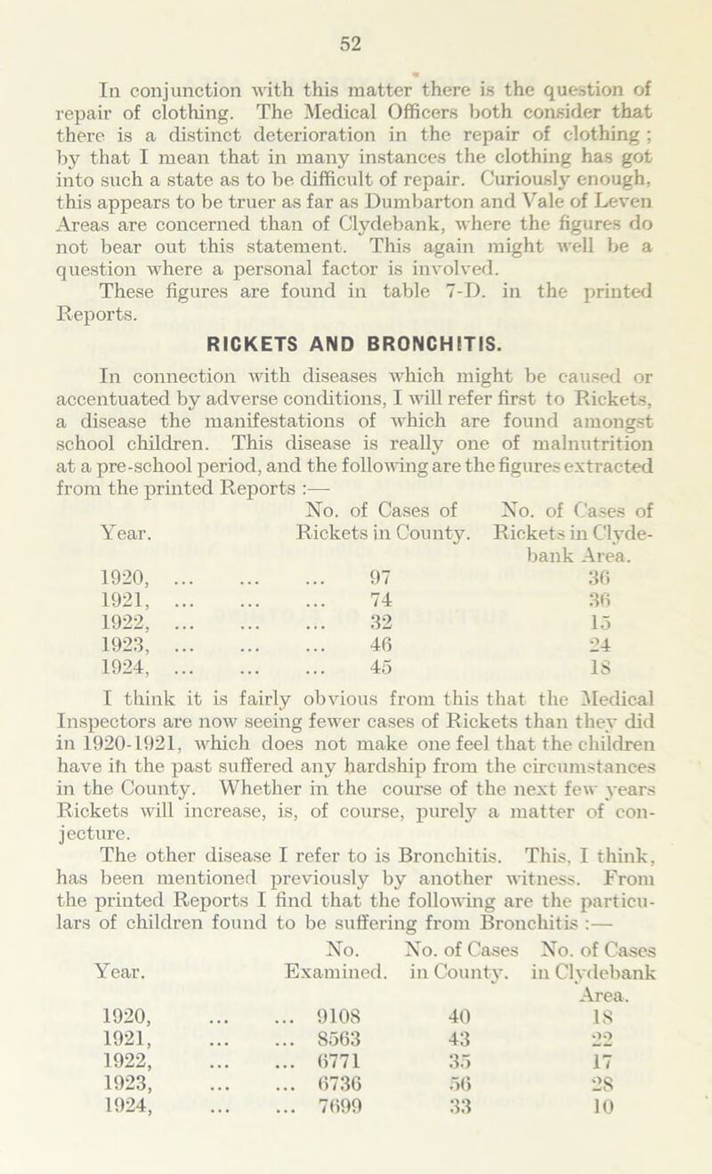 In conjunction with this matter there is the question of repair of clothing. The Medical Officers both consider that there is a distinct deterioration in the repair of clothing ; by that I mean that in many instances the clothing has got into such a state as to be difficult of repair. Curiously enough, this appears to be truer as far as Dumbarton and Vale of Leven Areas are concerned than of Clydebank, where the figures do not bear out this statement. This again might well be a question where a personal factor is involved. These figures are found in table 7-D. in the printed Reports. RICKETS AND BRONCHITIS. In connection with diseases which might be caused or accentuated by adverse conditions, I will refer first to Rickets, a disease the manifestations of which are found amongst school children . This disease is really one of malnutrition at a pre-school period, and the following are the figures extracted from the printed Reports :— No. of Cases of No. of Cases of Year. Rickets in County. Rickets in Clyde- bank Area. 1920, ... 97 30 1921, ... 74 36 1922, ... 32 15 1923, ... 46 24 1924, ... 45 IS I think it is fairly obvious from this that the Medical Inspectors are now seeing fewer cases of Rickets than they did in 1920-1921, which does not make one feel that the children have ill the past suffered any hardship from the circumstances in the County. Whether in the course of the next few years Rickets will increase, is, of course, purely a matter of con- jecture. The other disease I refer to is Bronchitis. This. I think, has been mentioned previously by another witness. From the printed Reports I find that the following are the particu- lars of children found to be suffering from Bronchitis :— Year. No. Examined. No. of Cases in County. No. of Cases in Clydebank 1920, ... 9108 40 Area. 18 1921, ... ... 8563 43 22 1922, ... ... 6771 35 17 1923, ... ... 6736 56 28 1924, • • • ... 7699 33 10