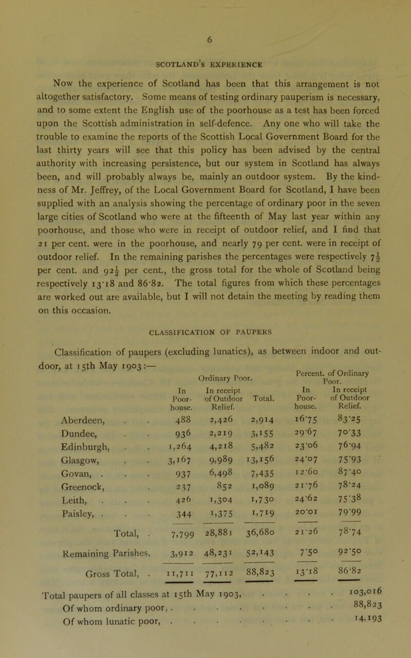 Scotland’s experience Now the experience of Scotland has been that this arrangement is not altogether satisfactory. Some means of testing ordinary pauperism is necessary, and to some extent the English use of the poorhouse as a test has been forced upon the Scottish administration in self-defence. Any one who will take the trouble to examine the reports of the Scottish Local Government Board for the last thirty years will see that this policy has been advised by the central authority with increasing persistence, but our system in Scotland has always been, and will probably always be, mainly an outdoor system. By the kind- ness of Mr. Jeffrey, of the Local Government Board for Scotland, I have been supplied with an analysis showing the percentage of ordinary poor in the seven large cities of Scotland who were at the fifteenth of May last year within any poorhouse, and those who were in receipt of outdoor relief, and I find that 2 1 per cent, were in the poorhouse, and nearly 79 per cent, were in receipt of outdoor relief. In the remaining parishes the percentages were respectively 7^ per cent, and 92^ per cent, the gross total for the whole of Scotland being respectively i3‘i8 and 86’82. The total figures from which these percentages are worked out are available, but I will not detain the meeting by reading them on this occasion. CLASSIFICATION OF PAUPERS Classification of paupers (excluding lunatics), as between indoor and out- Ordinary Poor. Percent, of Ordinary Poor. In I^oor- In receipt of Outdoor Total. In Poor- In receipt of Outdoor Aberdeen, house. 488 Relief. 2,426 2.914 house. 1675 Relief. 83'25 Dundee, 936 2,219 3.155 2967 70-33 Edinburgh, 1,264 4,218 5.482 23‘o6 76-94 Glasgow, 3.167 9.989 13.156 24-07 75‘93 Govan, . 937 6,498 7.435 I 2‘6o 87-40 Greenock, 237 852 1,089 21-76 78-24 Leith, 426 1.304 1.730 24-62 75-38 Paisley, . 344 1.375 1.719 20-01 7999 Total, . 7.799 28,881 36,680 2 1 26 78-74 Remaining Parishes, 3.912 48,231 52.143 rs° 92-50 Gross Total, . 11.711 77,112 88,823 13-18 86-82 il paupers of all classes at 15th May 1903, • . . 103,016 Of whom ordinary poor ) • • 88,823 Of whom lunatic poor. . • 14.193