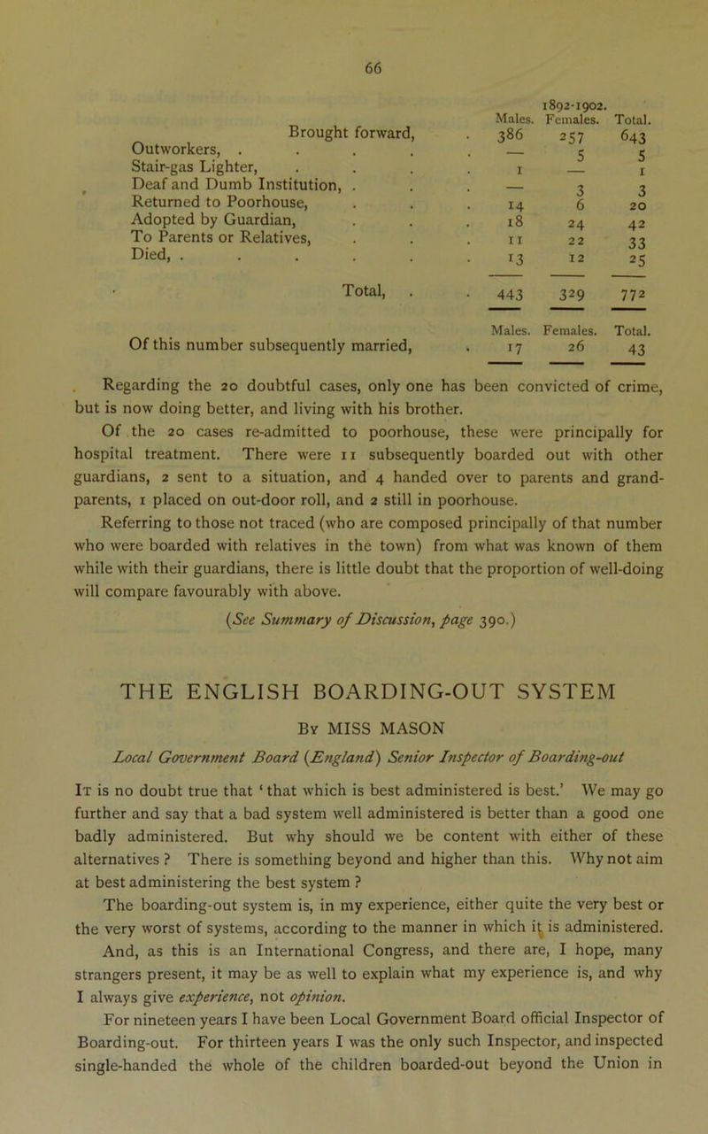 1892-1902. Males. Females. Total. Brought forward, • 386 257 643 Outworkers, .... - 1; c Stair-gas Lighter, I I Deaf and Dumb Institution, . — 2 Returned to Poorhouse, 14 6 20 Adopted by Guardian, 18 24 42 To Parents or Relatives, 11 22 33 Died, ..... 13 12 25 Total, 443 329 772 Males. Females. Total. Of this number subsequently married. 17 26 43 . Regarding the 20 doubtful cases, only one has been convicted of crime, but is now doing better, and living with his brother. Of the 20 cases re-admitted to poorhouse, these were principally for hospital treatment. There were ii subsequently boarded out with other guardians, 2 sent to a situation, and 4 handed over to parents and grand- parents, I placed on out-door roll, and 2 still in poorhouse. Referring to those not traced (who are composed principally of that number who were boarded with relatives in the town) from what was known of them while with their guardians, there is little doubt that the proportion of well-doing will compare favourably with above. {See Summary of Discussion^ page 390.) THE ENGLISH BOARDING-OUT SYSTEM By miss mason Local Government Board {England) Senior Inspector of Boarding-out It is no doubt true that ‘ that which is best administered is best.’ We may go further and say that a bad system well administered is better than a good one badly administered. But why should we be content with either of these alternatives ? There is something beyond and higher than this. Why not aim at best administering the best system ? The boarding-out system is, in my experience, either quite the very best or the very worst of systems, according to the manner in which i^ is administered. And, as this is an International Congress, and there are, I hope, many strangers present, it may be as well to explain what my experience is, and why I always give experience, not opinion. For nineteen years I have been Local Government Board official Inspector of Boarding-out. For thirteen years I was the only such Inspector, and inspected single-handed the whole of the children boarded-out beyond the Union in