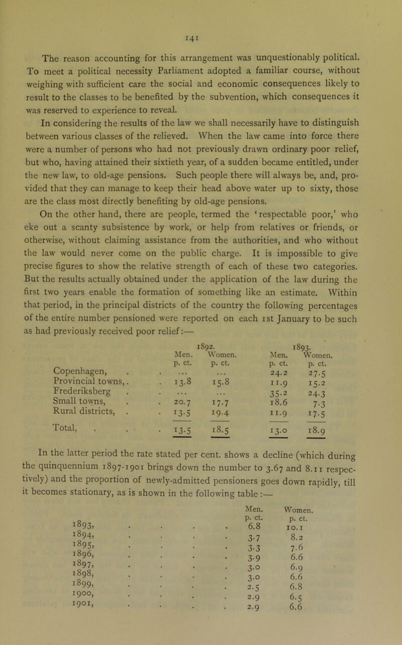 The reason accounting for this arrangement was unquestionably political. To meet a political necessity Parliament adopted a familiar course, without weighing with sufficient care the social and economic consequences likely to result to the classes to be benefited by the subvention, which consequences it was reserved to experience to reveal. In considering the results of the law we shall necessarily have to distinguish between various classes of the relieved. When the law came into force there were a number of persons who had not previously drawn ordinary poor relief, but who, having attained their sixtieth year, of a sudden became entitled, under the new law, to old-age pensions. Such people there will always be, and, pro- vided that they can manage to keep their head above water up to sixty, those are the class most directly benefiting by old-age pensions. On the other hand, there are people, termed the ‘ respectable poor,’ who eke out a scanty subsistence by work, or help from relatives or friends, or otherwise, without claiming assistance from the authorities, and who without the law would never come on the public charge. It is impossible to give precise figures to show the relative strength of each of these two categories. But the results actually obtained under the application of the law during the first two years enable the formation of something like an estimate. Within that period, in the principal districts of the country the following percentages of the entire number pensioned were reported on each ist January to be such as had previously received poor relief:— 1892. 1893- Men. Women. Men. Women. p. ct. p. ct. p. ct. p. ct. Copenhagen, . . . . • . « 24.2 27-5 Provincial towns,. • 13-8 15.8 11.9 15-2 Frederiksberg 35-2 24-3 Small towns, Rural districts, . 20.7 17.7 18.6 7-3 • 13-5 19.4 11.9 W-5 Total, • 21:5 18.5 13.0 18.9 In the latter period the rate stated per cent, shows a decline (which during the quinquennium 1897-1901 brings down the number to 3.67 and 8.11 respec- tively) and the proportion of newly-admitted pensioners goes down rapidly, till it becomes stationary, as is shown in the following table:— 1893, 1894, 1895, 1896, 1897, 1898, 1899, 1900, 1901, Men. Women. p. ct. p. ct. 6.8 10.1 3-7 8.2 3-3 7.6 3-9 6.6 3-0 6.9 3-0 6.6 2-5 6.8 2.9 6-5 2.9 6.6