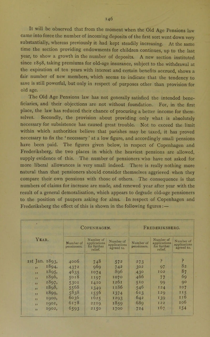 It will be observed that from the moment when the Old Age Pensions law came into force the number of incoming deposits of the first sort went down very substantially, whereas previously it had kept steadily increasing. At the same time the section providing endowments for children continues, up to the last year, to show a growth in the number of deposits. A new section instituted since 1898, taking premiums for old-age insurance, subject to the withdrawal at the expiration of ten years with interest and certain benefits accrued, shows a fair number of new members, which seems to indicate that the tendency to save is still powerful, but only in respect of purposes other than provision for old age. The Old Age Pensions law has not generally satisfied the intended bene- ficiaries, and their objections are not without foundation. For, in the first place, the law has reduced their chance of procuring a better income for them- selves. Secondly, the provision about providing only what is absolutely necessary for subsistence has caused great trouble. Not to exceed the limit within which authorities believe that parishes may be taxed, it has proved necessary to fix the ‘ necessary ’ at a low figure, and accordingly small pensions have been paid. The figures given below, in respect of Copenhagen and Frederiksberg, the two places in which the heaviest pensions are allowed, supply evidence of this. The number of pensioners who have not asked for more liberal allowances is very small indeed. There is really nothing more natural than that pensioners should consider themselves aggrieved when they compare their own pensions with those of others. The consequence is that numbers of claims for increase are made, and renewed year after year with the result of a general demoralisation, which appears to degrade old-age pensioners to the position of paupers asking for alms. In respect of Copenhagen and Frederiksberg the effect of this is shown in the following figures :— Year. Copenhagen. 1 Frederiksberg. Number of pensioners. Number of applications for further relief. Number of applications agreed to. Number of pensioners. Number of applications for further relief. Number of applications agreed to. ist Jan. 1893, 4006 748 572 273 ? ? „ 1894, 4372 969 742 302 97 82 „ 189s, 463s 1074 896 430 102 87 ,, 1896, 5018 1197 1070 466 77 69 ,, ^897. 5301 1410 1261 510 99 90 „ 1898, 5568 1349 1186 546 124 107 „ 1899, 5838 1556 1374 613 129 115 ,, 1900, 6036 1625 1293 642 139 116 „ 1901, 6178 2219 1859 689 122 106 „ 1902, 6593 2150 1700 724 167 154