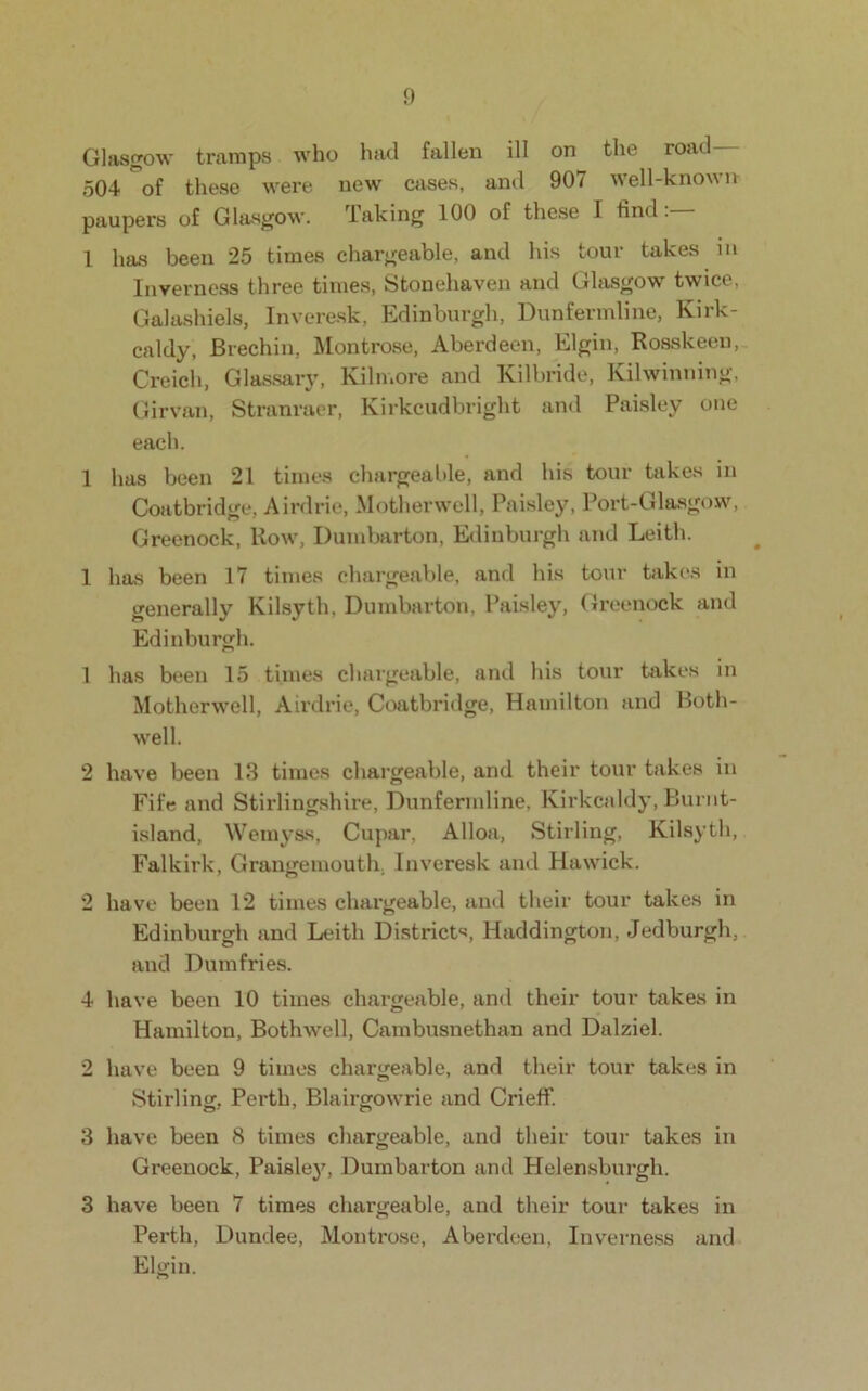 Glcosgow tramps who had fallen ill on the road- 004 of these were new cases, and 907 well-known paupers of Glasgow. l.aking 100 of these I find. 1 has been 25 times chargeable, and his tour takes in Inverness three times, Stonehaven and Ghisgow twice, Gala.shiels, Inveresk, Edinburgh, Dunfermline, Kirk- caldy, Brechin, IMontrose, Aberdeen, Elgin, Rosskeen, Creich, Glassary, Kilmore and Kilbride, Kilwinning, Girvan, Stranraer, Kirkcudbright and Paisley one each. 1 has been 21 times chargeable, and his tour takes in Coatbridge, Airdrie, Motherwell, Paisley, Port-Glasgow, Greenock, Row, Dumbarton, Edinburgh and Leith. 1 has been 17 times chargeable, and his tour takes in generally KiKsyth, Dumbarton, Paisley, Greenock and Edinburgh. 1 has been 15 times chargeable, and his tour takes in Motherwell, Airdrie, Coatbridge, Hamilton and Both- well. 2 have been 13 times chargeable, and their tour takes in Fife and Stirlingshire, Dunfermline, Kirkcaldy, Burnt- island, Wemyss, Cupar, Alloa, Stirling, Kilsyth, Falkirk, Grangemouth. Inveresk and Hawick. 2 have been 12 times chargeable, and their tour takes in Edinburgh and Leith Districts, Haddington, Jedburgh, and Dumfries. 4 have been 10 times chargeable, and their tour tjxkes in Hamilton, Bothwell, Cambusnethan and Dalziel. 2 have been 9 times chargeable, and their tour takes in Stirling, Perth, Blairgowrie and Crieff. 3 have been 8 times chargeable, and their tour takes in Greenock, Paisley, Dumbarton and Helensburgh. 3 have been 7 times chargeable, and their tour takes in Perth, Dundee, Montrose, Aberdeen, Inverness and Elgin.