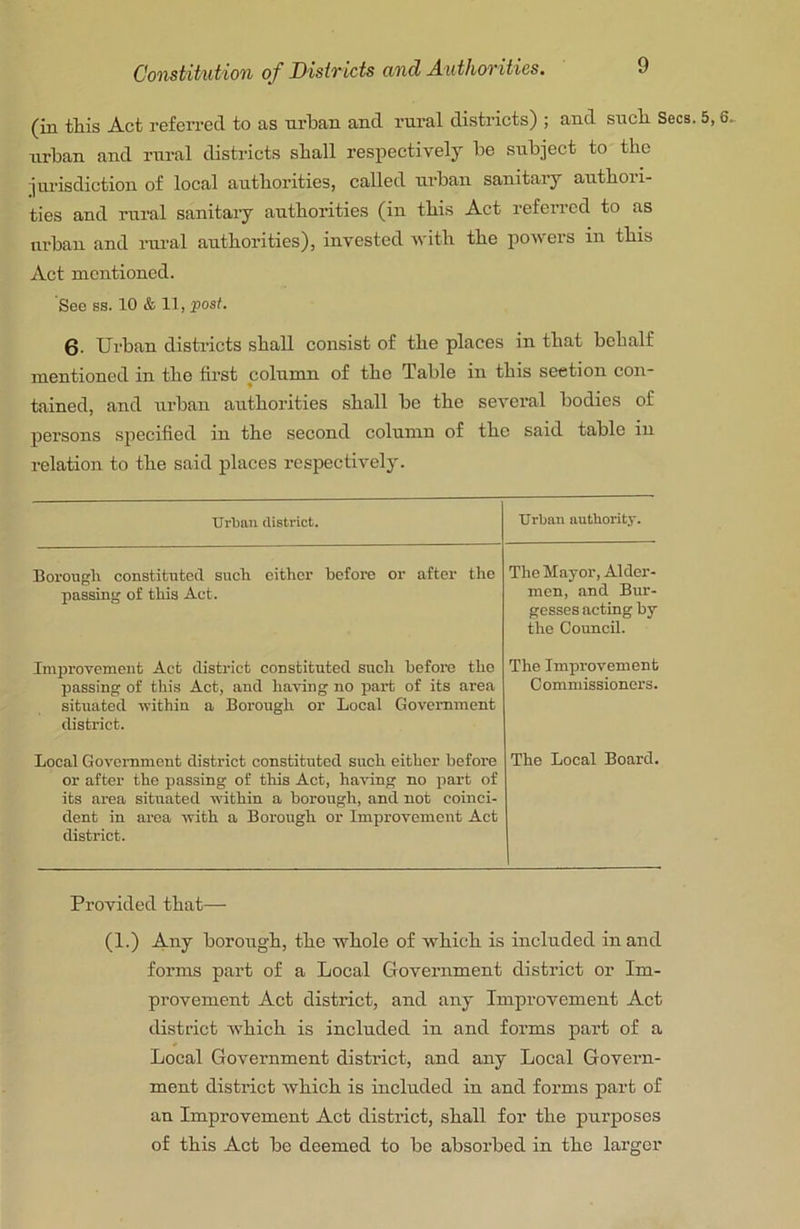 (in this Act refeiTcd to as urban and rural districts) ; and such Secs, urban and rural districts shall respectively be subject to the jurisdiction of local authorities, called urban sanitaiy authori- ties and rural sanitary authorities (in this Act referred to as urban and rural authorities), invested vith the pon ers in this Act mentioned. See ss. 10 & 11, post. 0. Urban districts shall consist of the places in that behalf mentioned in the fii’st column of the Table in this section con- tained, and urban authorities shall bo the several bodies of persons specified in the second column of the said table in relation to the said places respectively. Urban district. Urban authority. Boroiigli constituted such either before or after the passing of this Act. The Mayor, Aider- men, and Bur- gesses acting by the Council. Improvement Act district constituted sucli before the passing of this Act, and having no part of its area situated within a Borough or Local Government district. The Improvement Commissioners. Local Government district constituted such either before or after the passing of this Act, hawng no part of its area situated within a borough, and not coinci- dent in area with a Borough or Improvement Act district. The Local Board. Provided that— (1.) Any borough, the whole of which is included in and forms part of a Local Government distriet or Im- provement Act district, and any Improvement Act district which is included in and forms part of a Local Government district, and any Local Govern- ment district which is included in and forms part of an Improvement Act district, shall for the purposes of this Act be deemed to be absorbed in the larger