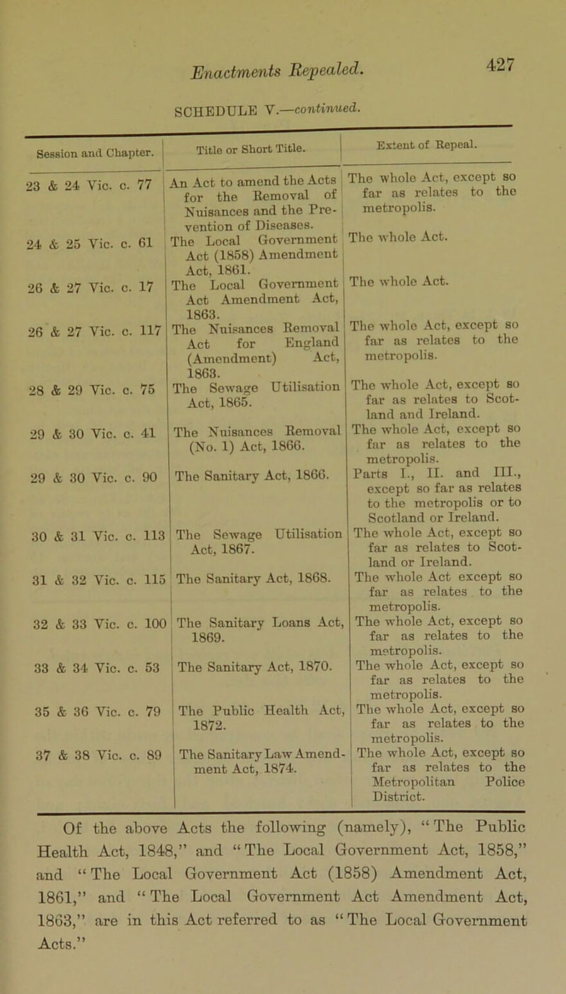 Enactments Repealed. SCHEDULE V.—continued. 427 Session and Chapter. Title or Short Title. Extent of Repeal. 23 & 24 Vic. c. 77 j i An Act to amend the Acts j The whole Act, except so for the Removal of Nuisances and the Pre- ' vention of Diseases. ; far as relates to the metropolis. 24 & 25 Vic. c. 61 , The Local Government Act (1858) Amendment i Act, 1861. ! The whole Act. 26 & 27 Vio. c. 17 The Local Government Act Amendment Act, The whole Act. 26 & 27 Vic. c. 117 1863. The Nuisances Removal Act for England (Amendment) Act, 1863. The whole Act, except so far as relates to the metropolis. 28 & 29 Vic. c. 75 The Sewage Utilisation Act, 1865. The whole Act, except so far as relates to Scot- land and Ireland. 29 & 30 Vic. c. 41 The Nuisances Removal (No. 1) Act, 1866. The whole Act, except so far ns relates to the metropolis. 29 & 30 Vic. c. 90 The Sanitary Act, 1866. Parts 1., 11. and HI., except so far as relates to the metropolis or to Scotland or Ireland. 30 & 31 Vic. c. 113 The Sewage Utilisation Act, 1867. The whole Act, except so far as relates to Scot- land or Ireland. 31 & 32 Vic. c. 115 The Sanitary Act, 1868. The w'hole Act except so far as relates to the metropolis. 32 & 33 Vic. c. 100 i The Sanitary Loans Act, j 1869. The whole Act, except so far as relates to the metropolis. 33 & 34 Vic. c. 53 The Sanitary Act, 1870. The whole Act, except so far as relates to the metropolis. 35 & 36 Vic. c. 79 The Public Health Act, 1872. The whole Act, except so far as relates to the metropolis. 37 & 38 Vic. c. 89 The Sanitary Law Amend- ment Act, 1874. The whole Act, except so far as relates to the Metropolitan PoRce District. Of tlie above Acts the following (namely), “The Public Health Act, 1848,” and “The Local Government Act, 1858,” and “ The Local Government Act (1858) Amendment Act, 1861,” and “ The Local Government Act Amendment Act, 1863,” are in this Act referred to as “ The Local Government Acts.”