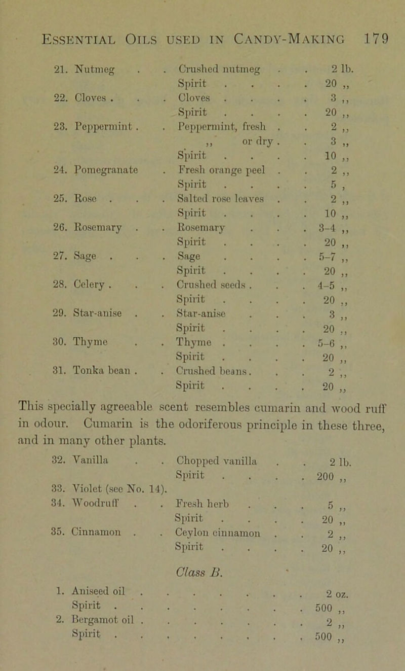 21. Nutmeg Crushed nutmeg 2 lb. Spirit .... 20 „ 22. Cloves . Cloves .... 3 „ Spirit .... 20 „ 23. Pei)permint . Pejipermint, fresh . 2 } ) „ or dry . 3 Sjiirit .... 10 „ 24. Pomegranate Fre.sh orange peel . 2 „ Spirit .... 25. Rose . Salted rose leaves 2 „ S[iirit .... 10 „ 26. Rosemary Rosemary 3-4 ,, Spirit .... 20 „ 27. Sage Sage .... 5-7 „ Spirit .... 20 „ 28. Celery . Crushed seeds . 4-5 „ Spirit .... 20 „ 29. Star-aiii.se . Star-anise 3 „ Spirit .... 20 „ 30. Thyme Thyme .... 5-6 Spirit .... 20 „ 31. Tonka bean . Crushed beans. 2 „ Spirit .... 20 „ Tliis specially agreeable scent resembles cumarin and wood rulF in odour. Cumarin is the odoriferous principle in these tliree, and in many other plants. 32. Vanilla Chopped vanilla 2 lb. Spirit .... 200 „ 33. Violet (.see No. 14). 34. Woodrutl Fre.sh herb 5 „ Spirit .... 20 „ 35. Cinnamon . Ceylon cinnamon 2 „ Spirit .... 20 „ Class B. 1. Aniseed oil 2 oz. Spirit 500 „ 2. Bergamot oil . 2 „ Spirit . 500 „