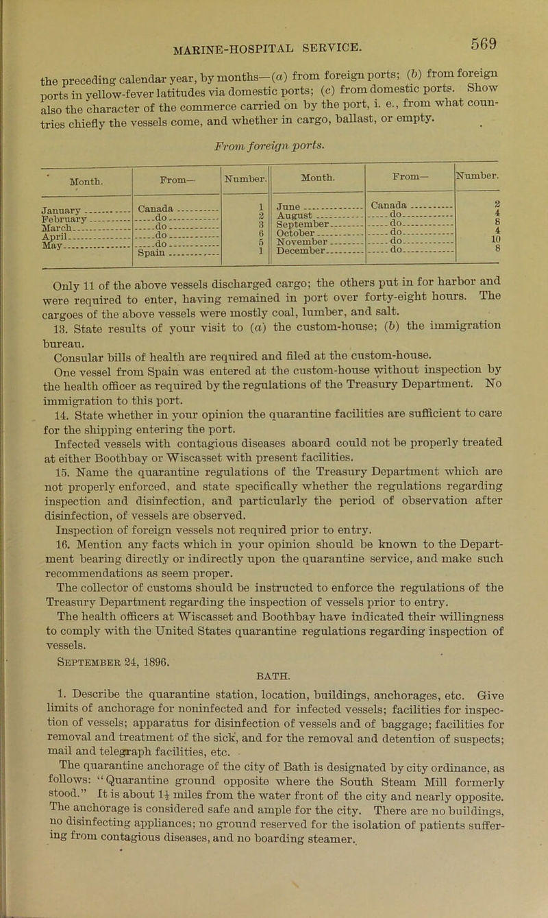 the preceding calendar year, by months—(a) from foreign ports; (b) from foreign ports in yellow-fever latitudes via domestic ports; (c) from domestic ports. Show also the character of the commerce carried on by the port, i. e., from what coun- tries chiefly the vessels come, and whether in cargo, ballast, or empty. From foreign ports. Month. From— Number. Month. From— Number. January Canada 1 June Canada 2 4 February do - 3 August September 8 6 October 4 5 November - - 10 1 do 8 Only 11 of the above vessels discharged cargo; the others put in for harbor and were required to enter, having remained in port over forty-eight hours. The cargoes of the above vessels were mostly coal, lumber, and salt. 13. State results of your visit to (a) the custom-house; (b) the immigration bureau. Consular bills of health are required and filed at the custom-house. One vessel from Spain was entered at the custom-house without inspection by the health officer as required by the regulations of the Treasury Department. No immigration to this port. 14. State whether in your opinion the quarantine facilities are sufficient to care for the shipping entering the port. Infected vessels with contagious diseases aboard could not be properly treated at either Boothbay or Wiscasset with present facilities. 15. Name the quarantine regulations of the Treasury Department which are not properly enforced, and state specifically whether the regulations regarding inspection and disinfection, and particularly the period of observation after disinfection, of vessels are observed. Inspection of foreign vessels not required prior to entry. 16. Mention any facts which in your opinion should be known to the Depart- ment bearing directly or indirectly upon the quarantine service, and make such recommendations as seem proper. The collector of customs should be instructed to enforce the regulations of the Treasury Department regarding the inspection of vessels prior to entry. The health officers at Wiscasset and Boothbay have indicated their willingness to comply with the United States quarantine regulations regarding inspection of vessels. September 24, 1896. BATH. 1. Describe the quarantine station, location, buildings, anchorages, etc. Give limits of anchorage for noninfected and for infected vessels; facilities for inspec- tion of vessels; apparatus for disinfection of vessels and of baggage; facilities for removal and treatment of the sick, and for the removal and detention of suspects; mail and telegraph facilities, etc. The quarantine anchorage of the city of Bath is designated by city ordinance, as follows: “Quarantine ground opposite where the South Steam Mill formerly stood. ’ It is about 14 miles from the water front of the city and nearly opposite. The anchorage is considered safe and ample for the city. There are no buildings, no disinfecting appliances; no ground reserved for the isolation of patients suffer- ing from contagious diseases, and no boarding steamer.