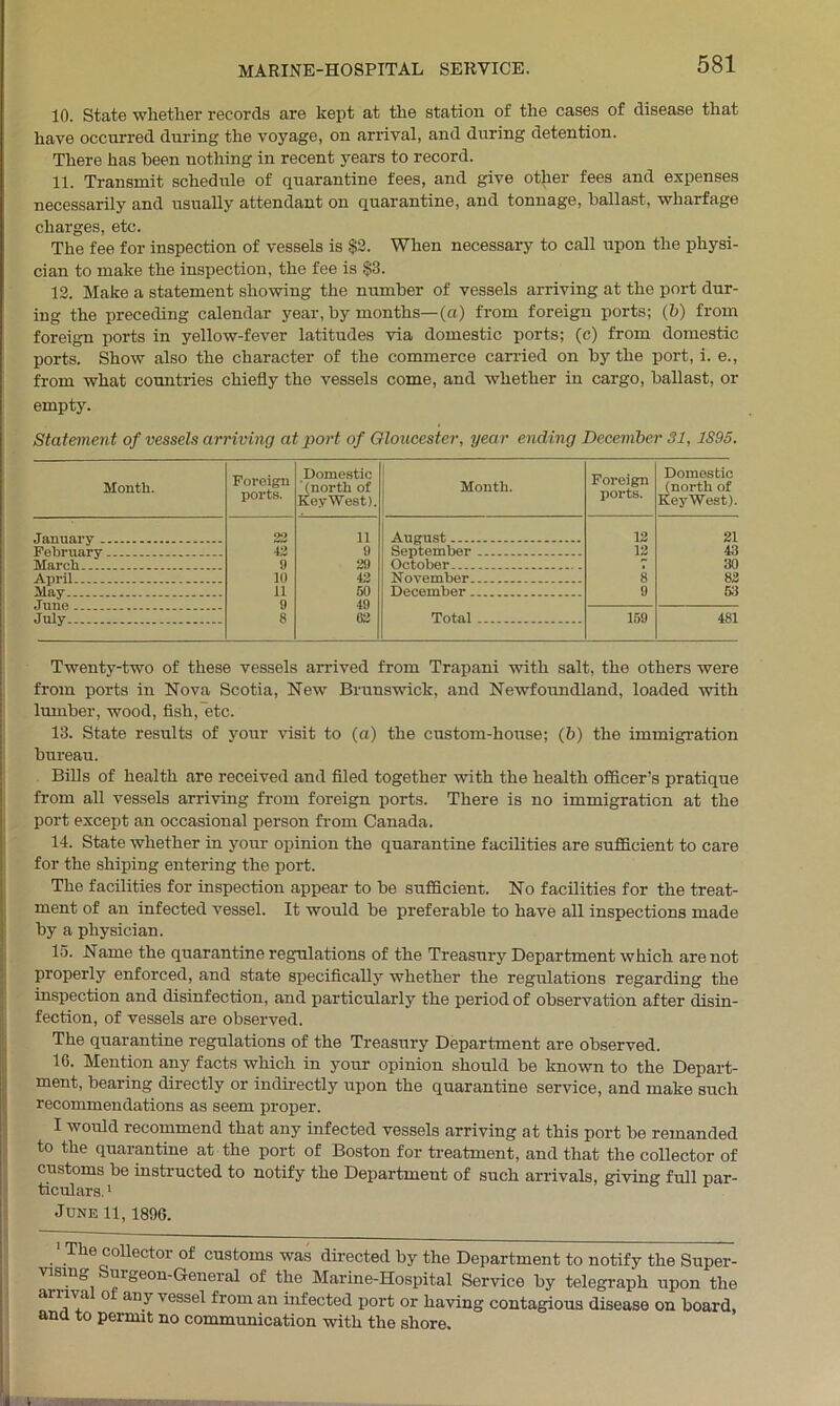 10. State whether records are kept at the station of the cases of disease that have occurred during the voyage, on arrival, and during detention. There has been nothing in recent years to record. 11. Transmit schedule of quarantine fees, and give other fees and expenses necessarily and usually attendant on quarantine, and tonnage, ballast, wharfage charges, etc. The fee for inspection of vessels is $3. When necessary to call upon the physi- cian to make the inspection, the fee is §3. 13. Make a statement showing the number of vessels arriving at the port dur- ing the preceding calendar year, by months—(a) from foreign ports; (b) from foreign ports in yellow-fever latitudes via domestic ports; (c) from domestic ports. Show also the character of the commerce carried on by the port, i. e., from what countries chiefly the vessels come, and whether in cargo, ballast, or empty. Statement of vessels arriving at port of Gloucester, year ending December 31, 1895. Month. Foreign ports. Domestic (north of KeyWest). Month. Foreign ports. Domestic (north of KeyWest). 22 11 12 21 42 9 September 13 43 9 29 October 30 10 43 November 8 83 May 11 50 December 9 53 .Til TIP! 9 49 July 8 03 Total 159 481 Twenty-two of these vessels arrived from Trapani with salt, the others were from ports in Nova Scotia, New Brunswick, and Newfoundland, loaded with lumber, wood, fish, etc. 13. State results of your visit to (a) the custom-house; (b) the immigration bureau. Bills of health are received and filed together with the health officer’s pratique from all vessels arriving from foreign ports. There is no immigration at the port except an occasional person from Canada. 14. State whether in your opinion the quarantine facilities are sufficient to care for the shiping entering the port. The facilities for inspection appear to be sufficient. No facilities for the treat- ment of an infected vessel. It would be preferable to have all inspections made by a physician. 15. Name the quarantine regulations of the Treasury Department which are not properly enforced, and state specifically whether the regulations regarding the inspection and disinfection, and particularly the period of observation after disin- fection, of vessels are observed. The quarantine regulations of the Treasury Department are observed. 16. Mention any facts which in your opinion should be known to the Depart- ment, bearing directly or indirectly upon the quarantine service, and make such recommendations as seem proper. I would recommend that any infected vessels arriving at this port be remanded to the quarantine at the port of Boston for treatment, and that the collector of customs be instructed to notify the Department of such arrivals, giving full par- ticulars. 1 June 11,1896. 1 The collector of customs was directed by the Department to notify the Super- vising Surgeon-General of the Marine-Hospital Service by telegraph upon the aruva o any vessel from an infected port or having contagious disease on board, ana to permit no communication with the shore. nrsE