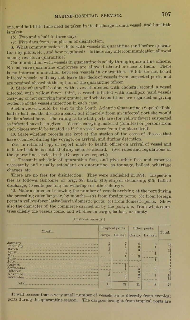 one, and bnt little time need be taken in its discharge from a vessel, and but little is taken. (b) Two and a half to three days. (c) Five days from completion of disinfection. 8. What communication is held with vessels in quarantine (and before quaran- tine) by pilots, etc., and how regulated? Is there any intercommunication allowed among vessels in quarantine? Communication with vessels in quarantine is solely through quarantine officers. No one save quarantine employees are allowed aboard or close to them. There is no intercommunication between vessels in quarantine. Pilots do not board infected vessels, and may not leave the deck of vessels from suspected ports, and are retained aboard at the option of the quarantine officer. 9. State what will be done with a vessel infected with cholera; second, a vessel infected with yellow fever; third, a vessel infected with smallpox (said vessels carrying or not carrying immigrants), and what conditions are regarded as giving evidence of the vessel’s infection in each case. Such a vessel would be sent to the South Atlantic Quarantine (Sapelo) if she had or had had the disease aboard, but if merely from an infected port she would be disinfected here. The ruling as to what ports are (for yellow fever) suspected as infected have been given. Vessels carrying material (fomites) or persons from such places would be treated as if the vessel were from the place itself. 10. State whether records are kept at the station of the cases of disease that have occurred during the voyage, on arrival, and during detention. Yes; in retained copy of report made to health officer on arrival of vessel and in letter book he is notified of any sickness aboard. (See rules and regulations of the quarantine service in the Georgetown report.) 11. Transmit schedule of quarantine fees, and give other fees and expenses necessarily and usually attendant on quarantine, as tonnage, ballast, wharfage charges, etc. There are no fees for disinfection. They were abolished in 1894. Inspection fees as follows: Schooner or brig, §8; bark, §10; ship or steamship, $15; ballast discharge, 40 cents per ton; no wharfage or other charges. 12. Make a statement showing the number of vessels arriving at the port during the preceding calendar year, by months—(a) from foreign ports; (b) from foreign ports in yellow-fever latitudes via domestic ports; (c) from domestic ports. Show also the character of the commerce carried on by the port, i. e., from what coun- tries chiefly the vessels come, and whether in cargo, ballast, or empty. It will be seen that a very small number of vessels came directly from tropical ports during the quarantine season. The cargoes brought from tropical ports are