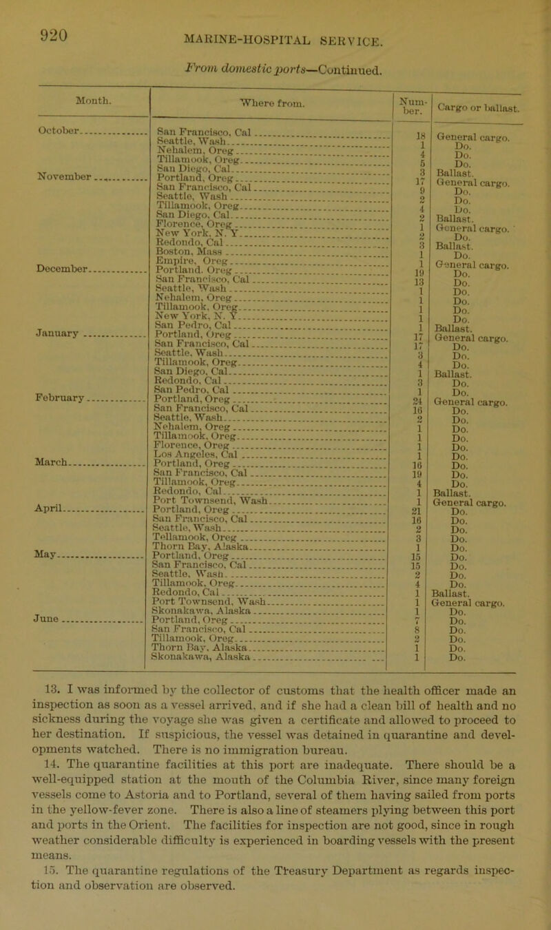 From domestic ports—Continued. Month. Where from. October November December January February March April May Juno San Francisco. Cal Seattle. Wash. Nelialem, Oreg Tillamook, Oreg San Diego, Cal Portland, Oreg San Francisco, Cal Seattle, Wash Tillamook, Oreg San Diego, Cal.. Florence. Oreg New York, N. Y._ Redondo, Cal Boston, Mass Empire, Oreg Portland. Oreg San Francisco, Cal Seattle, Wash Nelialem, Oreg Tillamook, Oreg New York, N. Y San Pedro, Cal Portland, Oreg San Francisco, Cal Seattle, Wash Tillamook, Oreg San Diego, Cal Redondo, Cal San Pedro, Cal Portland, Oreg San Francisco, Cal Seattle, Wash Nelialem, Oreg Tillamook, Oreg Florence, Oreg Los Angeles, Cal Portland, Oreg San Francisco, Cal Tillamook, Oreg Redondo, Cal Port Townsend, Wash Portland, Oreg San Francisco, Cal Seattle, Wash Tellamook, Oreg Thorn Bay, Alaska Portland, Oreg. Sail Francisco. Cal Seattle, Wash Tillamook. Oreg Redondo, Cal Port Townsend. Wash. Skonakawn, Alaska Portland, Oreg San Francisco, Cal Tillamook, Oreg... Thorn Bay. Alaska Skonakawa, Alaska Num- ber. Cargo or ballast. 18 General cari^o. 1 Do. 4 Do. 5 Do. 3 Ballast. 17 General earijo. 9 Do. o Do. 4 Do. 2 Ballast. 1 General eanjo. Do. 3 Ballnst. 1 Do. 1 General cargo. 19 Do. 13 Do. 1 Do. 1 Do. 1 Do. 1 Do. 1 Ballast. 17 General cargo. 17 Do. 3 Do. 4 Do. 1 Ballast. 3 Do. 1 Do. 24 General cargo. 10, Do. o Do. i Do. i Do. i Do. i Do. 10 Do. 19 Do. 4 Do. 1 Ballast. 1 General cargo. 21 Do. 10 Do. 2 Do. 3 Do. 1 Do. 15 Do. 15 Do. 2 Do. 4 Do. 1 Ballast. 1 General cargo. 1 Do. 7 Do. 8 Do. 2 Do. 1 Do. 1 Do. 13. I was informed by the collector of customs that the health officer made an inspection as soon as a vessel arrived, and if she had a clean bill of health and no sickness during the voyage she was given a certificate and allowed to proceed to her destination. If suspicious, the vessel was detained in quarantine and devel- opments watched. There is no immigration bureau. 14. The quarantine facilities at this port are inadequate. There should be a well-equipped station at the mouth of the Columbia River, since many foreign vessels come to Astoria and to Portland, several of them having sailed from ports in the yellow-fever zone. There is also a line of steamers plying between this port and ports in the Orient. The facilities for inspection are not good, since in rough weather considerable difficulty is experienced in boarding vessels with the present means. 15. The quarantine regulations of the Treasury Department as regards inspec- tion and observation are observed.