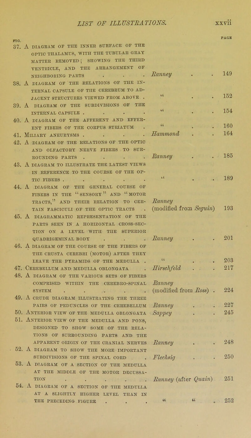F10. 37. A DIAGRAM OF THE INNER SURFACE OF THE OPTIC THALAMUS, WITH THE TUBULAR GRAY MATTER REMOYED; SHOWING THE THIRD VENTRICLE, AND THE ARRANGEMENT OF NEIGHBORING PARTS 38. A DIAGRAM OF THE RELATIONS OF THE IN- TERNAL CAPSULE OF TnE CEREBRUM TO AD- JACENT STRUCTURES VIEWED FROM ABOVE . 39. A DIAGRAM OF TnE SUBDIVISIONS OF THE INTERNAL CAPSULE .... 40. A DIAGRAM OF TnE AFFERENT AND EFFER- ENT FIBERS OF TnE CORPUS STRIATUM 41. Miliary aneurysms .... 42. A DIAGRAM OF THE RELATIONS OF THE OPTIC AND OLFACTORY NERVE FIBERS TO SUR- ROUNDING PARTS .... 43. A DIAGRAM TO ILLUSTRATE TnE LATEST VIEWS IN REFERENCE TO THE COURSE OF THE OP- TIC FIBERS ..... 44. A DIAGRAM OF TnE GENERAL COURSE OF FIBERS IN THE “SENSORY” AND “MOTOR TRACTS,” AND THEIR RELATION TO CER- TAIN FASCICULI OF THE OPTIC TRACTS 45. A DIAGRAMMATIC REPRESENTATION OF THE PARTS SEEN IN A HORIZONTAL CROSS-SEC- TION ON A LEVEL WITH TnE SUPERIOR QUADRIGEMINAL BODY 46. A DIAGRAM OF THE COURSE OF TnE FIBERS OF THE CRUSTA CEREBRI (MOTOR) AFTER THEY LEAVE TnE PYRAMIDS OF THE MEDULLA . 47. Cerebellum and medulla oblongata 48. A DIAGRAM OF THE VARIOUS SETS OF FIBERS COMPRISED WITHIN TnE CEREBRO-SPINAL 8YSTEM ..... 49. A CRUDE DIAGRAM ILLUSTRATING THE TnREE PAIRS OF PEDUNCLES OF THE CEREBELLUM 50. Anterior view of the medulla oblongata 51. Anterior view of the medulla and pons, designed to show some of the rela- tions OF surrounding parts and the APPARENT ORIGIN OF THE CRANIAL NERVES 52. A diagram to show the more important SUBDIVISIONS OF THE SPINAL CORD 53. A DIAGRAM OF A SECTION OF THE MEDULLA AT THE MIDDLE OF THE MOTOR DECUSSA- TION . . . . . 54. A DIAGRAM OF A SECTION OF TnE MEDULLA Ranney u u Hammond Ranney it Ranney (modified from Seguin) Ranney U HirscTifeld Ranney (modified from Ross) . Ranney Sappey Ranney Flechsig Ranney (after Quain) AT A SLIGHTLY HIGHER LEVEL THAN IN THE PRECEDING FIGURE PAGE 149 152 154 160 164 185 189 193 201 203 217 224 227 245 248 250 251 252