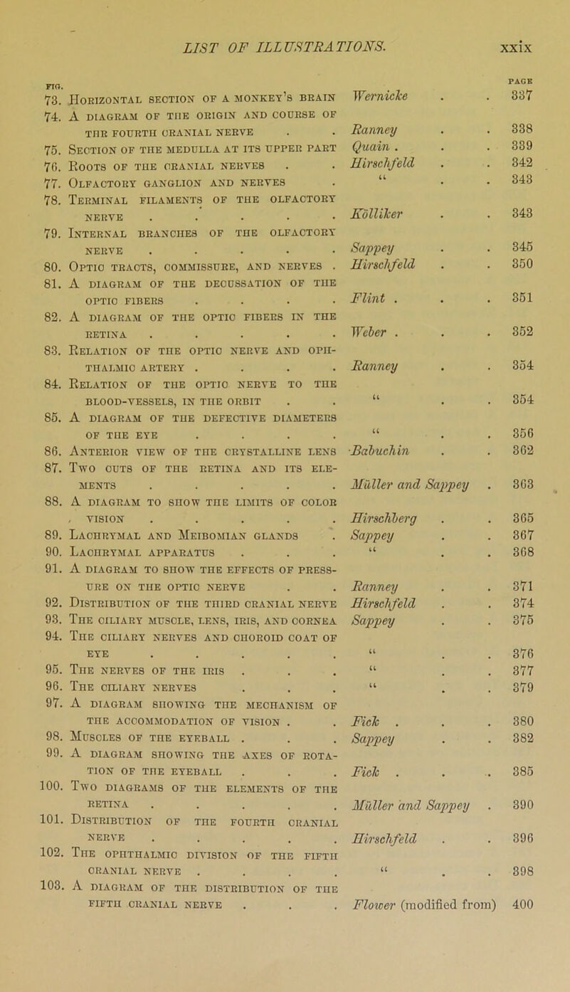 no. 73. Horizontal section of a monkey’s brain 74. A DIAGRAM OF THE ORIGIN AND COURSE OF TI1R FOURTII CRANIAL NERVE 75. Section of the medulla at its upper part 70. Hoots of the cranial nerves 77. Olfactory ganglion and nerves 78. Terminal filaments of the olfactory NERVE ..... 79. Internal branches of the olfactory NERVE ..... 80. Optic tracts, commissure, and nerves . 81. A DIAGRAM OF THE DECUSSATION OF THE OPTIC FIBERS .... 82. A DIAGRAM OF THE OPTIC FIBERS IN THE RETINA ..... 83. Relation of the optic nerve and oph- thalmic ARTERY .... 84. Relation of the optic nerve to the BLOOD-VESSELS, IN TnE ORBIT 85. A DIAGRAM OF THE DEFECTIVE DIAMETERS OF THE EYE .... 86. Anterior view of TnE crystalline lens 87. Two CUTS OF THE RETINA AND ITS ELE- MENTS ..... 88. A DIAGRAM TO SnOW THE LIMITS OF COLOR , VISION ..... 89. Lachrymal and Meibomian glands 90. Laohrymal apparatus 91. A DIAGRAM TO SHOW THE EFFECTS OF PRESS- URE ON THE OPTIC NERVE 92. Distribution of the third cranial nerve 93. The ciliary muscle, lens, iris, and cornea 94. The ciliary nerves and choroid coat of EYE ..... 95. The nerves of the iris 96. The ciliary nerves 97. A DIAGRAM SHOWING THE MECHANISM OF TOE ACCOMMODATION OF VISION . 98. Muscles of the eyeball . 99. A DIAGRAM SHOWING TnE AXES OF ROTA- TION OF TnE EYEBALL 100. Two DIAGRAMS OF THE ELEMENTS OF TnE RETINA ..... 101. Distribution of the fourth cranial NERVE . 102. The ophthalmic division of the fifth CRANIAL NERVE . . . . 103. A DIAGRAM OF TnE DISTRIBUTION OF THE FIFTH CRANIAL NERVE Wernicke PACK 337 Ranney 338 Quain . 339 Hirschfeld 342 U 343 Kolliker 343 Sappey 345 Hirschfeld 350 Flint . 351 Weber . 352 Ranney 354 U 354 u 356 ■Babuchin 362 Muller and Sappey 363 Hirschberg 365 Sappey 367 U 368 Ranney 371 Hirschfeld 374 Sappey 375 U 376 U 377 u 379 FicJc . 380 Sappey 382 Fide . 385 Midler and Sappey 390 Hirschfeld 396 U 398 Flower (modified from) 400