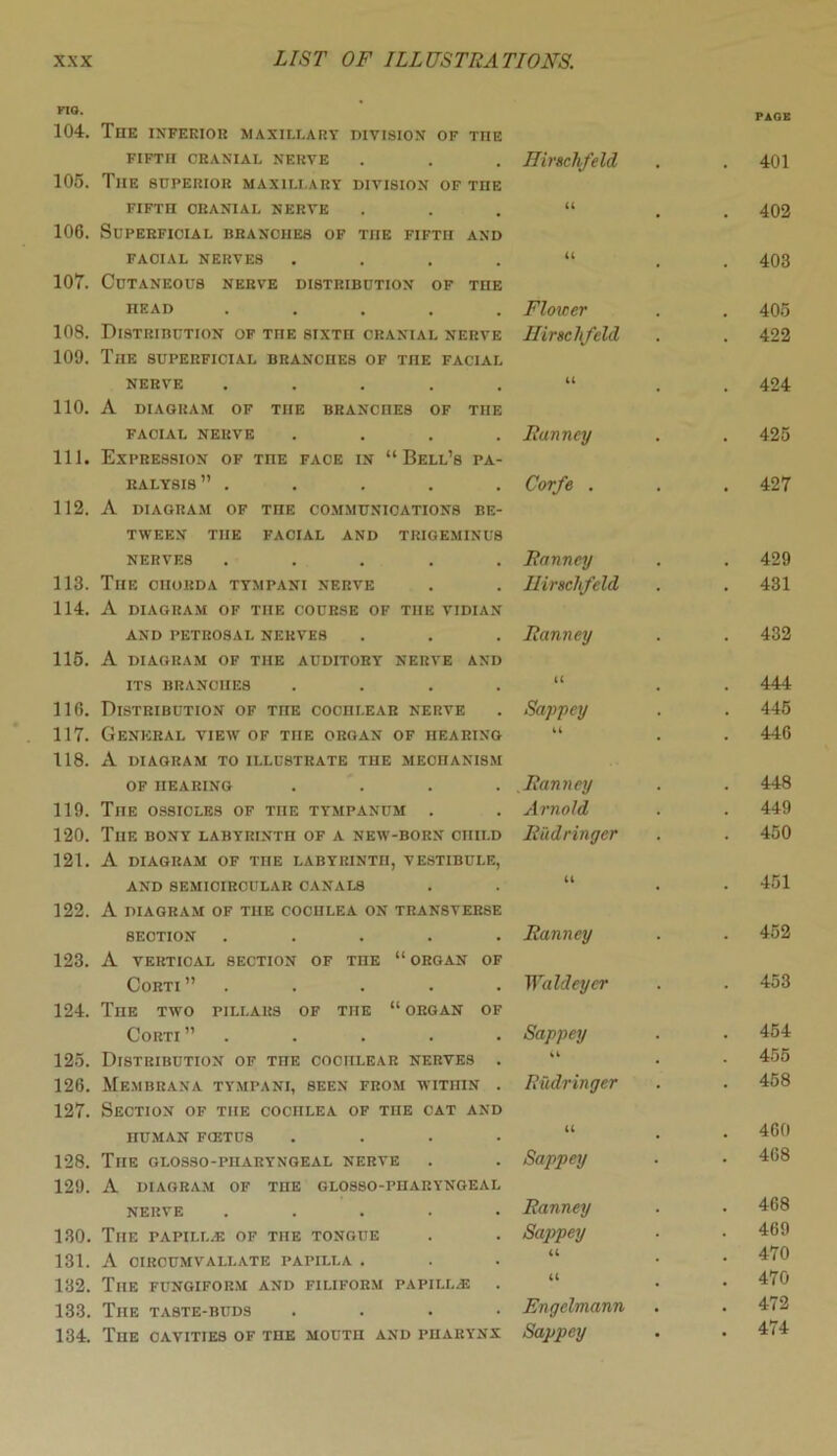 FIG. 104. The inferior maxillary division of toe FIFTn CRANIAL NERVE 105. The superior maxillary division of the FIFTH CRANIAL NERVE 106. Superficial branches of the fifth and FACIAL NERVES . 107. Cutaneous nerve distribution of the head . 108. Distribution of the sixth cranial nerve 109. The superficial branches of the facial NERVE . 110. A DIAGRAM OF THE BRANCHES OF THE FACIAL NERVE . 111. Expression of the face in “Bell’s pa- ralysis” . 112. A DIAGRAM OF TnE COMMUNICATIONS BE- TWEEN THE FACIAL AND TRIGEMINUS NERVES . 113. The chorda tympani nerve 114. A DIAGRAM OF THE COURSE OF THE VIDIAN AND PETROSAL NERVES 115. A DIAGRAM OF THE AUDITORY NERVE AND ITS BRANCHES .... 116. Distribution of the cochlear nerve 117. General view of the organ of hearing 118. A DIAGRAM TO ILLUSTRATE THE MECHANISM OF HEARING .... 119. TnE OSSICLES OF the tympanum . 120. The bony labyrinth of a new-born child 121. A DIAGRAM OF THE LABYRINTH, VESTIBULE, AND SEMICIRCULAR CANAL8 122. A DIAGRAM OF THE COCnLEA ON TRANSVERSE SECTION . 123. A VERTICAL SECTION OF TnE “ORGAN OF CORTI” . 124. The two pillars of the “ organ of CORTl” . 125. Distribution of the cochlear nerves . 126. Membrana tympani, seen from within . 127. Section of the cochlea of the cat and HUMAN FCETU8 .... 128. The glosso-piiaryngeal nerve 129. A DIAGRAM OF TnE GLOSSO-PHARYNGEAL NERVE . ... . 130. The papilla of the tongue 131. A CIRCUMVALLATE PAPILLA . 132. The fungiform and filiform papilla . 133. The taste-buds . 134. The cavities of the mouth and pharynx Ilirschfeld PAGE 401 ll 402 U 403 Flower 405 Hirself eld 422 U 424 Ranney 425 Corfe . 427 Ranney 429 Ilirschfeld 431 Ranney 432 U 444 Sappey 445 U 446 Ranney 448 Arnold 449 Rudringer 450 it 451 Ranney 452 Waldeyer 453 Sappey 454 il 455 Rudringer 458 u 460 Sappey 468 Ranney 468 Sappey 469 U 470 u 470 Engelmann 472 Sappey 474