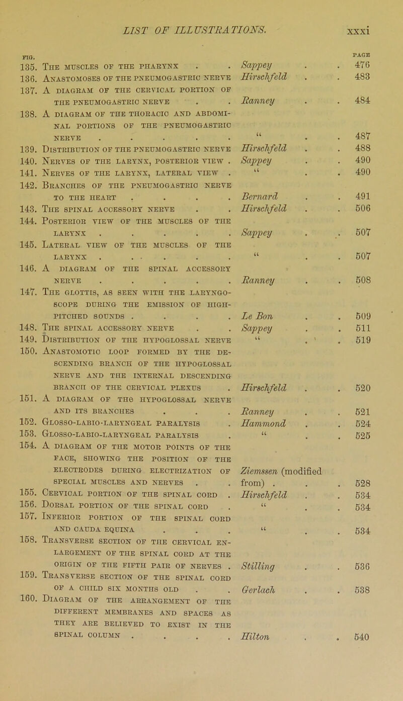 FIG. 135. 136. 137. 138. 139. 140. 141. 142. 143. 144. 145. 146. 147. 148. 149. 150. 151. 152. 153. 154. 155. 156. 157. 158. 159. 160. LIST OF ILLUSTRATIONS. xxxi PAGE The muscles of the pharynx Sappey . . 476 Anastomoses of the pneumogastrio xerye Hirschfeld • . 483 A DIAGRAM OF THE CERVICAL PORTION OF THE PNEUMOGASTRIO NERVE Ranney . 484 A DIAGRAM OF THE THORACIC AND ABDOMI- NAL PORTIONS OF THE PNEUMOGASTRIO NERVE ..... U . 4S7 Distribution of the pneumogastrio nerve Hirschfeld . . 488 Nerves of the larynx, posterior view . Sappey . . 490 Nerves of the larynx, lateral view . It . . 490 Branches of the pneumogastrio nerve to the heart .... Bernard . 491 Tiie spinal accessory nerve Hirschfeld . . 506 Posterior view of the muscles of the LARYNX ..... Sappey . 507 Lateral view of the muscles of the LARYNX . ... it . 507 A DIAGRAM OF THE SPINAL ACCESSORY NERVE ..... Ranney . 508 TnE GLOTTIS, AS SEEN WITH TnE LARYNGO- SCOPE DURING THE EMISSION OF HIGH- PITCHED SOUNDS .... Le Bon . 509 TnE SPINAL ACCESSORY NERVE Sappey . 511 Distribution of the hypoglossal nerve it \ . 519 Anastomotic loop formed by the de- scending BRANCH OF TnE HYPOGLOSSAL NERVE AND TnE INTERNAL DESCENDING BRANOn OF THE CERVICAL PLEXUS Hirschfeld . 520 A DIAGRAM OF THe HYPOGLOSSAL NERVE AND ITS BRANOIIES Ranney . 521 Glosso-labio-laryngeal PARALYSIS Hammond , . 524 GLOSSO-LABIO-LARYNGEAL PARALY8IS tt . . 525 A DIAGRAM OF THE MOTOR POINTS OF THE FACE, SHOWING TnE POSITION OF THE ELECTRODES DURING ELECTRIZATION OF Ziemssen (modified SPECIAL MUSCLES AND NERVES from) . . 528 Cervical portion of the spinal cord . Hirschfeld . 534 Dorsal portion of the spinal cord tt . . 534 Inferior portion of the spinal cord AND CAUDA EQUINA tt . 534 Transverse section of the cervical en- largement OF THE SPINAL CORD AT THE ORIGIN OF TOE FIFTH PAIR OF NERVES . Stilling . 536 Transverse section of the spinal cord OF A CHILD SIX MONTHS OLD Gerlach . 538 Diagram of the arrangement of the DIFFERENT MEMBRANES AND SPACES AS they are believed to exist in the SPINAL COLUMN Hilton . 540