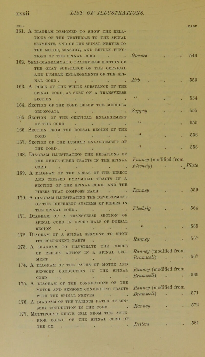 xxxu no. 161. A DIAGRAM DESIGNED TO SHOW TOE RELA- TIONS OF THE VERTEBRA TO THE SPINAL SEGMENTS, AND OF THE SPINAL NERVES TO THE MOTOR, SENSORY, AND REFLEX FUNC- TIONS OF THE SPINAL CORD 162. Semi-diagrammatic transverse section of THE GRAY SUBSTANCE OF THE CERVICAL AND LUMBAR ENLARGEMENTS OF THE SPI- NAL CORD , 163. A PIECE OF THE WHITE SUBSTANCE OF THE SPINAL COED, AS SEEN ON A TRANSVERSE SECTION ..... 164. Section of the cord below the medulla OBLONGATA .... 166. Section of the cervical enlargement of toe cord .... 166. Section from the dorsal region of the cord ..... 167. Section of toe lumbar enlargement of the cord ..... 168. Diagram illustrating the relations of THE NERVE-FIBER TRACTS IN THE SPINAL CORD ..... 169. A DIAGRAM OF THE AREAS OF TOE DIRECT AND CROSSED PYRAMIDAL TRACTS IN A SECTION OF THE SPINAL CORD, AND TOE FIBERS TOAT COMPOSE EACH 170. A DIAGRAM ILLUSTRATING THE DEVELOPMENT OF THE DIFFERENT SYSTEMS OF FIBERS IN TOE SPINAL CORD .... 171. Diagram of a transverse section of SPINAL CORD IN UPPER HALF OF DORSAL REGION . „ 172. Diagram of a spinal segment to show its component parts 173. A DIAGRAM TO ILLUSTRATE THE CIRCLE OF REFLEX ACTION IN A SPINAL SEG- MENT . 174. A DIAGRAM OF THE PATHS OF MOTOR AND SENSORY CONDUCTION IN THE SPINAL CORD . 175. A DIAGRAM OF TOE CONNECTIONS OF TOE MOTOR AND SENSORY CONDUCTING TRACTS WITO THE SPINAL NERVES 176. A DIAGRAM of the various paths of sen- sory CONDUCTION IN THE CORD . nor. Gowers . . 646 Frl> . 553 U . 554 Sappey . 555 u . 555 u . 556 u . 556 Ranney (modified from Flechsig) . Plate • Ranney 559 Flechsig 564 a 565 Ranney 567 Ranney (modified from Bramwell) 667 Ranney (modified from Bramwell) 569 Ranney (modified from Bramwell) 571 Ranney 572 177. Multipolar nerve oei.l from the ante- rior CORNU OF THE SPINAL CORD OF 581 THE OX Reiters