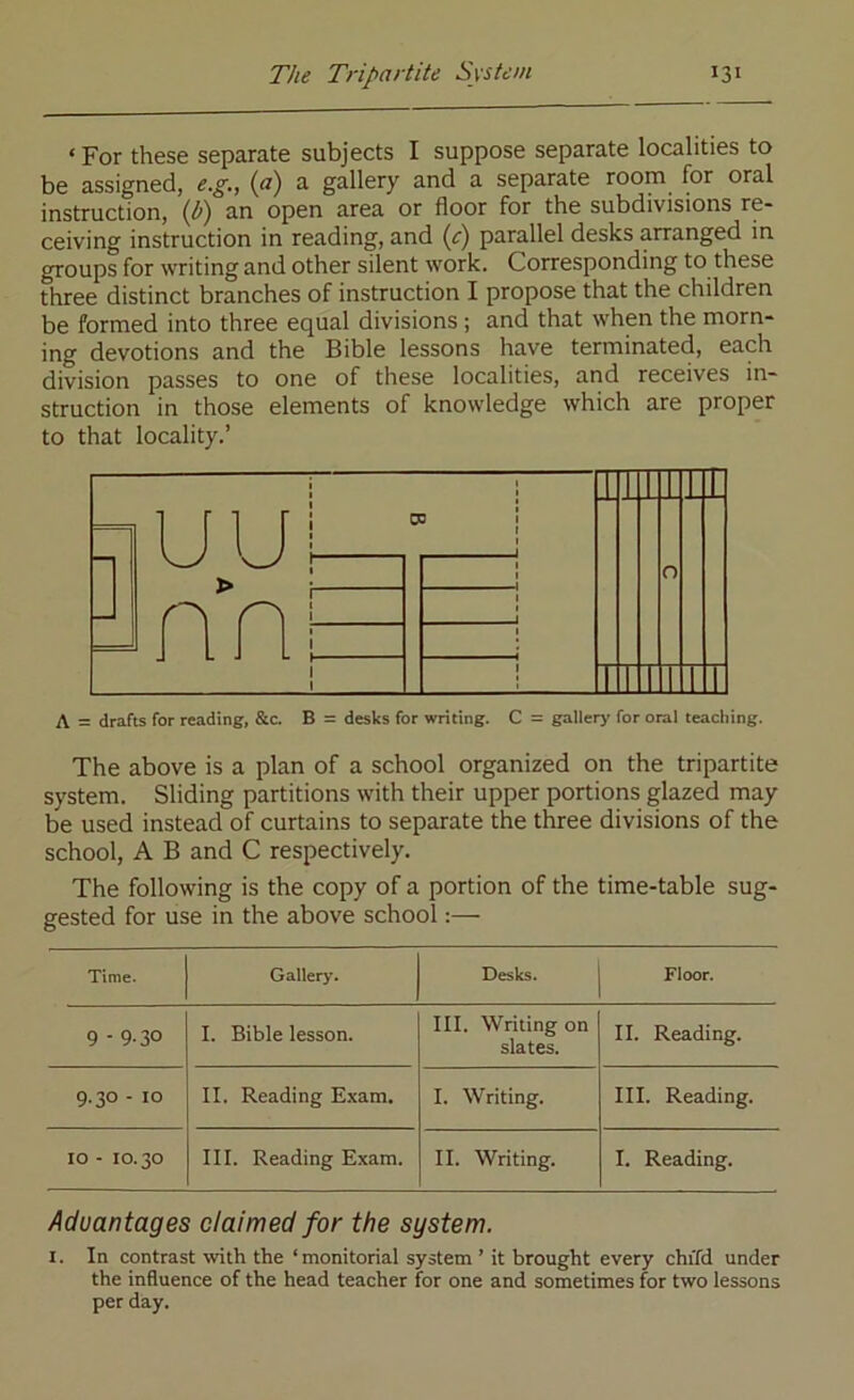 ‘ For these separate subjects I suppose separate localities to be assigned, e.g,, (a') a gallery and a separate room for oral instruction, (i>) an open area or floor for the subdivisions re- ceiving instruction in reading, and (c) parallel desks arranged in groups for writing and other silent work. Corresponding to these three distinct branches of instruction I propose that the children be formed into three equal divisions ; and that when the morn- ing devotions and the Bible lessons have terminated, each division passes to one of these localities, and receives in- struction in those elements of knowledge which are proper to that locality.’ A = drafts for reading, &c. B = desks for writing. C = galler)’ for oral teaching. The above is a plan of a school organized on the tripartite system. Sliding partitions with their upper portions glazed may be used instead of curtains to separate the three divisions of the school, A B and C respectively. The following is the copy of a portion of the time-table sug- gested for use in the above school:— Time. Gallery. Desks. Floor. 9 - 9-30 I. Bible lesson. III. Writing on slates. II. Reading. 9.30 - 10 II. Reading Exam. I. Writing. III. Reading. 10 - 10.30 III. Reading Exam. II. Writing. I. Reading. Advantages claimed for the system. I. In contrast with the ‘monitorial system ’ it brought every child under the influence of the head teacher for one and sometimes for two lessons per day.