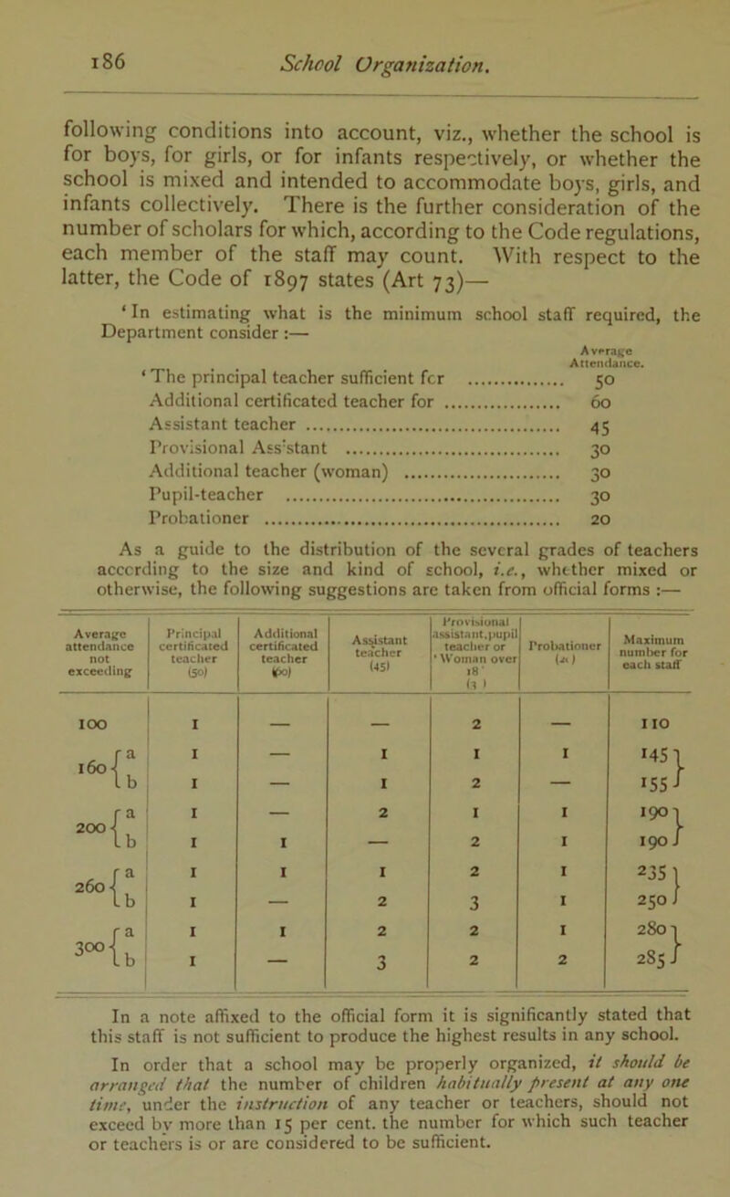 following conditions into account, viz., whether the school is for boys, for girls, or for infants respectively, or whether the school is mixed and intended to accommodate boys, girls, and infants collectively. There is the further consideration of the number of scholars for which, according to the Code regulations, each member of the staff may count. AVith respect to the latter, the Code of 1897 states (Art 73)— ‘ In estimating what is the minimum school staff required, the Department consider:— Av«»rage Attendance. * The principal teacher sufficient fcr 50 Additional certificated teacher for 60 Assistant teacher 45 Provisional Assistant 30 .Additional teacher (woman) 30 Pupil-teacher 30 Probationer 20 As a guide to the distribution of the several grades of teachers according to the size and kind of school, i.e., whether mixed or otherwise, the following suggestions are taken from official forms :— Avcrajfc attendance not exceeilinp F’rincipal certificated teacher (so) Additional certificated teacher Assistant tca'chcr (45» Provinional assistant,pupL teacher or • Woman over 18' h 1 rrol>ationcr Maximum number for each staff ICXD I — — 2 — no I I I I 1451 i6o( , 1 b I — I 2 — 155-1 I — 2 I I 1901 200 ( , f lb I I — 2 I 190 J , r ^ 1 I I 2 I 235 1 260 <, [ lb I — 2 3 I 250 J 1 I 2 2 I 2801 I — 3 2 2 VO CO C4 In a note affixed to the official form it is significantly stated that this staff is not sufficient to produce the highest results in any school. In order that a school may be properly organized, i( should be arranged that the number of children habitually present at any one time, under the instruction of any teacher or teachers, should not exceed bv more than 15 per cent, the number for which such teacher or teachers is or are considered to be sufficient.