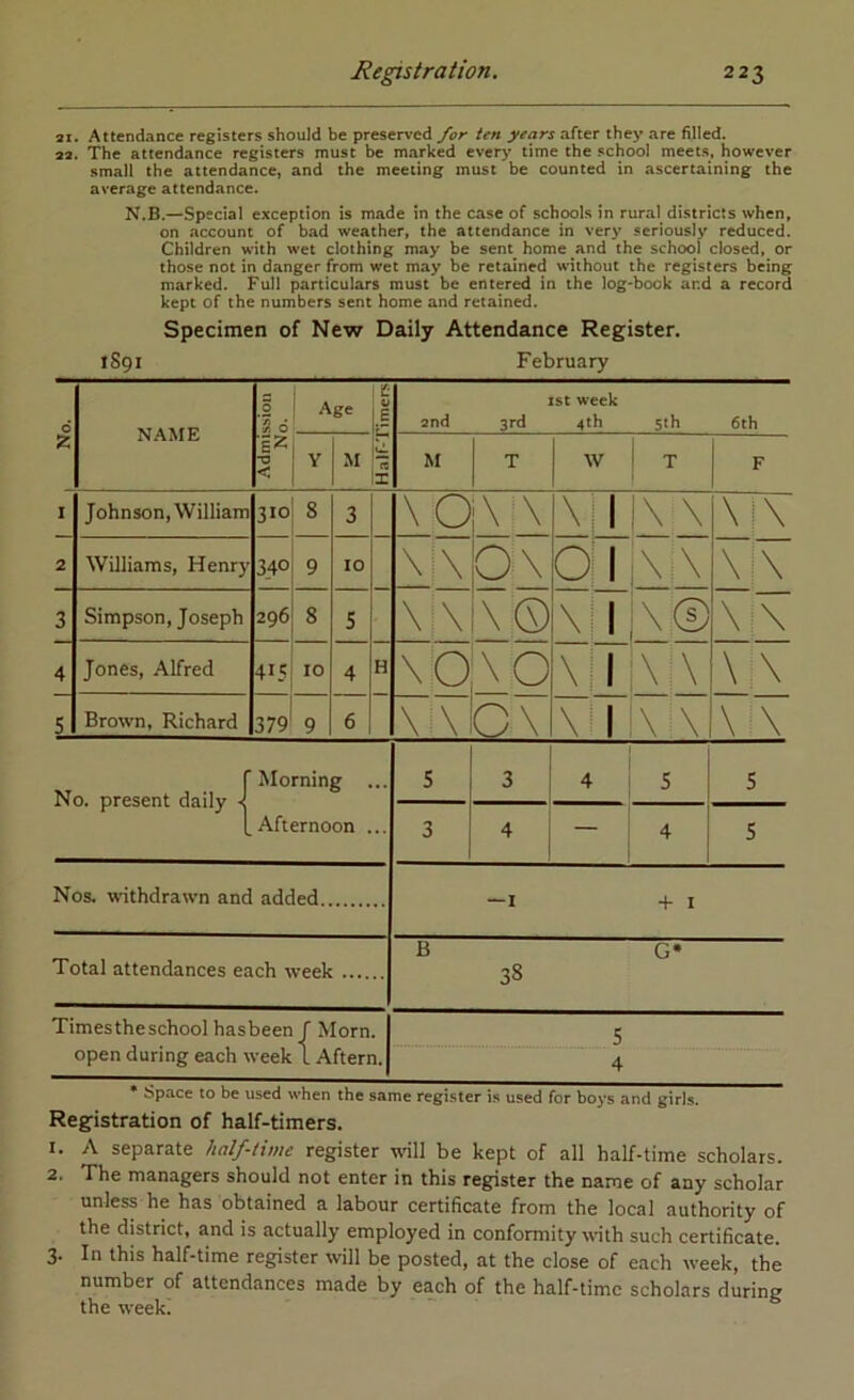 ai. Attendance registers should be preser\’ed for ten years after they are filled. 22. The attendance registers must be marked every time the school meets, however small the attendance, and the meeting must be counted in ascertaining the average attendance. N.B.—Special exception is made in the case of schools in rural districts when, on account of bad weather, the attendance in very seriously reduced. Children with wet clothing may be sent home and the school closed, or those not in danger from wet may be retained wdlhout the registers being marked. Full particulars must be entered in the log-book and a record kept of the numbers sent home and retained. Specimen of New Daily Attendance Register. I89I February d I NAME 0 '1 6 •0 < Age £ £ n I xst week 2nd 3rd 4th 5ih 6th Y M M T w T F Johnson,William 310 8 3 \o \.\ \:| \ \ \!\ 2 Williams, Henry 340 9 10 o\ 0:1 \i\ \|\ 3 Simpson, Joseph 296 8 5 \i\ \ © \ 1 \ © \i\ 4 Jones, Alfred 415 10 4 H \'o \Q \ll \:\ \!\ 5 Brown, Richard 379 9 6 \ \iOA \M \i\ \1\ No. present daily Morning ... Afternoon ... 5 4 s 5 3 4 — 4 5 Nos. withdrawn and added... . —I -f I Total attendances each week B G* 38 Timestheschool hasbeen open during each week r Morn. L Aftern. 5 4 * Space to be used when the same register is used for boys and girls. Registration of half-timers. 1. A separate half-time register wll be kept of all half-time scholars. 2. The managers should not enter in this register the name of any scholar unless he has obtained a labour certificate from the local authority of the district, and is actually employed in conformity with such certificate. 3- In this half-time register will be posted, at the close of each week, the number of attendances made by each of the half-time scholars during the week.