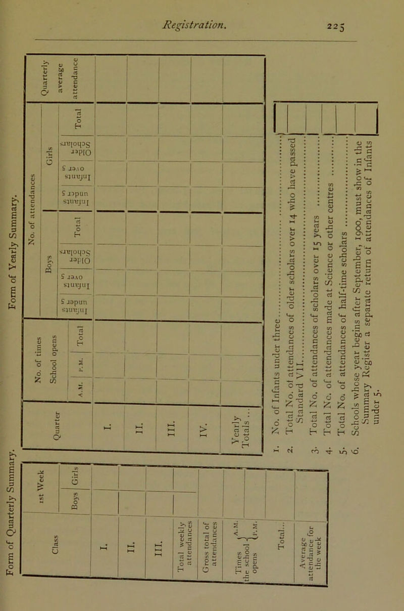 Form of Quarterly Summary. Form of Yearly Summary. Quarterly average attendance ' 1 V. V u c rt T3 c rt '0 6 0 Total SJBIOHDS «PIO S J3.\0 S]UUJU| Sj?pun SJUVJUJ Cft 0 Q Total i S J3A0 sjutyuj Sjapun SJUUjUJ No. of times School opens Total ! [ 1. = Z < 1 Quarter - i t—J 1 •A I Yearly Totals ... *-• W ro VO 'O indcr 5.