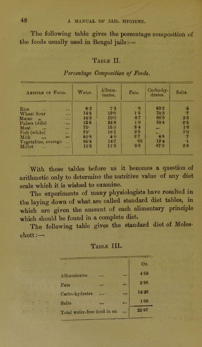 The following table gives the percentage composition of the foods usually used in Bengal jails:— Table II. Percentage Composition of Foods. Aeticle of Food. Water. Album- inates. Fats. Carbo-hy- drates. Salts. Eice 8-2 7-3 •8 83-2 ■6 Wheat flour 14-5 13-0 1-6 70-3 •7 Maiao 14-3 10-0 67 66-6 26 Pulses {(l&ls) 126 24-8 1-8 68-4 2-6 Meat 75- 160 8-4 • •• 1-6 Fish (white) ' .. 78* 18-1 2-9 1-0 Milk ... ••• 86-8 4-0 3-7 4-8 •7 Vegetables, average ..J Millet 85-4 14-7 •66 124 •1 12-S 11-3 3-6 67-3 2-3 With these tables before us it becomes a question of arithmetic only to determine the nutritive value of any diet scale which it is wished to examine. The experiments of many physiologists have resulted in the laying down of what are called standard diet tables, in which are given the amount of each alimentary principle which should be found in a complete diet. The following table gives the standard diet of Moles- chott:— Table III. Oz. Albuminates 4-69 Fats 2 96 ' Carbo-hydrates ... ••• 14-26 I ■ Salts ••• ••• 106 Total water-free food in oz. ... 22-87