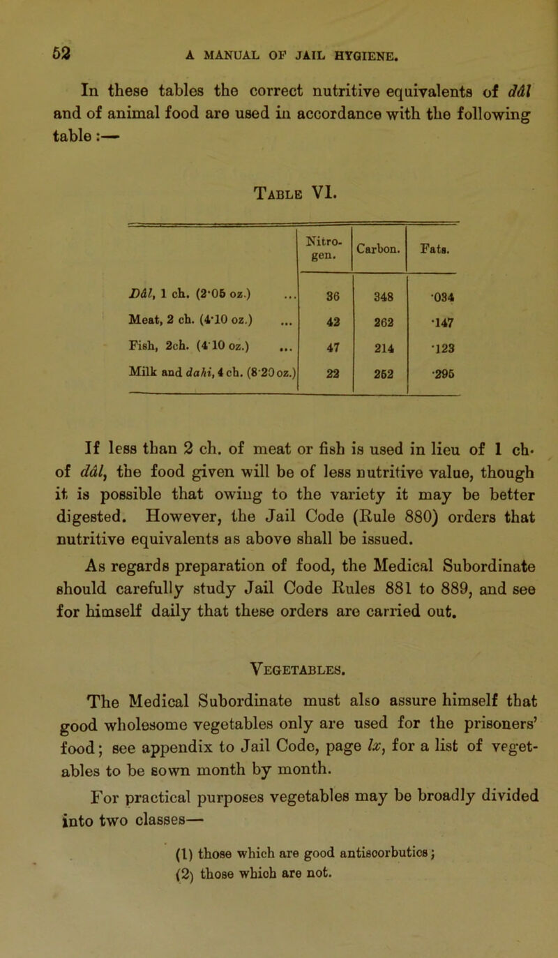 63 In these tables the correct nutritive equivalents of ddl and of animal food are used in accordance with the following table:— Table VI. Nitro- gen. Carbon. Fats. D&l, 1 ch. (2*05 oz.) 36 348 -034 Meat, 2 ch. (4‘10 oz.) 42 262 •147 Fish, 2ch. (4‘lOoz.) ... 47 214 •123 Milk and dahi, 4 ch. (8 20oz.) 22 262 •296 If less than 2 ch. of meat or fish is used in lieu of 1 ch* of ddl^ the food given will be of less nutritive value, though it is possible that owing to the variety it may be better digested. However, the Jail Code (Rule 880) orders that nutritive equivalents as above shall be issued. As regards preparation of food, the Medical Subordinate should carefully study Jail Code Rules 881 to 889, and see for himself daily that these orders are carried out. Vegetables. The Medical Subordinate must also assure himself that good wholesome vegetables only are used for the prisoners’ food; see appendix to Jail Code, page lx, for a list of veget- ables to be sown month by month. For practical purposes vegetables may be broadly divided into two classes— (1) those which are good antiscorbutics; (2) those which are not.