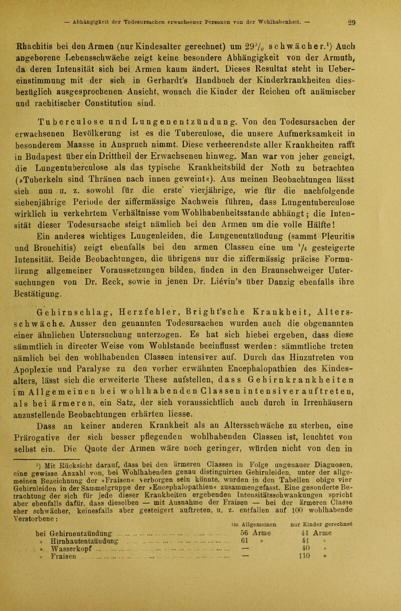 Rhachitis bei den Armen (nur Kindesalter gerechnet) um 29 J/o schwächer.1 * *) Auch angeborene Lebensschwäche zeigt keine besondere Abhängigkeit von der Armuth, da deren Intensität sich bei Armen kaum ändert. Dieses Resultat steht in Ueber- einstimnmng mit der sich in Gerhardt’s Handbuch der Kinderkrankheiten dies- bezüglich ausgesprochenen Ansicht, wonach die Kinder der Reichen oft anämischer und rachitischer Constitution sind. Tuberculose und Lungenentzündung. Von den Todesursachen der erwachsenen Bevölkerung ist -es die Tuberculose, die unsere Aufmerksamkeit in besonderem Maasse in Anspruch nimmt. Diese verheerendste aller Krankheiten rafft in Budapest über ein Drittheil der Erwachsenen hinweg. Man war von jeher geneigt, die Lungentuberculose als das typische Krankheitsbild der Noth zu betrachten (»Tuberkeln sind Thränen nach innen geweint«). Aus meinen Beobachtungen lässt sich nun u. z. sowohl für die erste' vierjährige, wie für die nachfolgende siebenjährige Periode der ziffermässige Nachweis führen, dass Lungentuberculose wirklich in verkehrtem Verhältnisse vom Wohlhabenheitsstande abhängt; die Inten- sität dieser Todesursache steigt nämlich bei den Armen um die volle Hälfte! Ein anderes wichtiges Lungenleiden, die Lungenentzündung (sammt Pleuritis und Bronchitis) zeigt ebenfalls bei den armen Classen eine um ’/4 gesteigerte Intensität. Beide Beobachtungen, die übrigens nur die ziffermässig präcise Formu- lirung allgemeiner Voraussetzungen bilden, finden in den Braunschweiger Unter- suchungen von Dr. Reck, sowie in jenen Dr. Lievin’s Uber Danzig ebenfalls ihre Bestätigung. Gehirnschlag, Herzfehler, Bright’sche Krankheit, Alters- schwäche. Ausser den genannten Todesursachen wurden auch die obgenannten einer ähnlichen Untersuchung unterzogen. Es hat sich hiebei ergeben, dass diese sämmtlich in directer Weise vom Wohlstände beeinflusst werden: sämmtliche treten nämlich bei den wohlhabenden Classen intensiver auf. Durch das Hinzutreten von Apoplexie und Paralyse zu den vorher erwähnten Encephalopathien des Kindes- alters, lässt sich die erweiterte These aufstellen, dass Gehirnkrankheiten im Allgemeinen bei w o hl h a b e n d e n G 1 a s se n i n t e n s i v e r au f t r e t e n, als bei ärmeren, ein Satz, der sich voraussichtlich auch durch in Irrenhäusern anzustellende Beobachtungen erhärten Hesse. Dass an keiner anderen Krankheit als an Altersschwäche zu sterben, eine Prärogative der sich besser pflegenden wohlhabenden Classen ist, leuchtet von selbst ein. Die Quote der Armen wäre noch geringer, würden nicht von den in i) Mit Rücksicht darauf, dass bei den ärmeren Classen in Folge ungenauer Diagnosen, eine gewisse Anzahl von, bei Wohlhabenden genau distinguirten Gehirnleiden, unter der allge- meinen Bezeichnung der »Fraisen« -verborgen sein könnte, wurden jn den Tabellen obige vier Gehirnleiden in der Sammelgruppe der »Encephalopathien« zusammengefasst. Eine gesonderte Be- trachtung der sich für jede dieser Krankheiten ergebenden Intensitätsschwankungen spricht aber ebenfalls dafür, dass dieselben — mit Ausnahme der Fraisen — bei der ärmeren Classe eher schwächer, keinesfalls aber gesteigert auftreten, u. z. entfallen auf 100 wohlhabende Verstorbene: im Allgemeinen nur Kinder gerechnet bei Gehirnentzündung 56 Arme 41 Arme » Hirnhautentzündung 61 » 41 » » Wasserkopf — 40 » » Fraisen — HO »