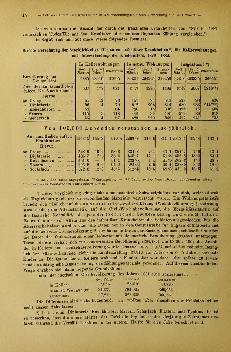 leb werde also die Anzahl der durch die genannten Krankheiten von 1879 bis 1882 verursachten Todesfälle mit den Resultaten der inmitten liegenden Zählung vergleichen.1) Es ergab sich nun auf diese Weise folgendes Resultat: Directe Berechnung der Sterblicükeitscoefficienten infectiöser Krankheiten2) für Kellerwohnungen, mit Unterscheidung des Kindesalters, 1879—1882. Bevölkerung am 1. J muar 18s 1. In K< 0—5 Jährige 2885 sllerwo' über 5 Jahre 28410 Einungen Zusammen 31295 Anz. der an sämmthenen infect. Kr. Verstorbenen Hievon: 507 177 684 an Croup 61 12 73 » Diphtherie 56 14 70 » Keuchhusten 64 . 64 » Masern 115 3 118 » Scharlach 43 14 57 In sonst. Wohnungen Insgesammt *) 0—5 über 5 Zusam- 0-5 über 5 Zusammen Jährige Jahre men Jährige Jahre 34331 294925 329256 37216 323335 360551 3117 1375 4492 3749 2067 5818**) 457 84 541 528 98 626 612 202 814 680 233 914***) ?20 16 336 392 16 408 446 34 480 579 39 618 429 220 649 497 241 738 Von 100,000 Lebenden verstarben also jährlich: An sämmtlichen infect. Krankheiten 4393-4 155-8 Hievon: an Croup 528 -6 10-6 » Diphtherie 485-3 12-3 » Keuchhusten 554-6 » Masern ... 996-5 2-6 » Scharlach 372 6 12-3 546 4 2269’S 116 6 341-1 2518-4 159-8 403 4 58-3 332-8 7-1 41 1 354 7 7-6 43-4 55 9 445 7 17-1 61-8 456 8 18-0 63-4 51 1 233-0 14 25-5 263-3 1-2 28-3 94-3 324-8 2 9 36-4 388-9 30 42-9 45 5 312*4 18-6 49-3 333 9 186 51-2 *) Inel. der nicht angegebenen Wohnungslage. — **) Inei. zweier Verstorbenen unbekannten Alters. — ) Incl. eines Verstorbenen unbekannten Alters. i) Diese Vergleichung ging nicht ohne technische Schwierigkeiten vor sich, welche durch d e Ungleichartigkeit des zu verbindenden Materials verursacht waren. Die Wohnungsstatistik bezieht sich nämlich auf die conscribirte Civilbevölkerung (Wohnbevölkerung + zeitweilig Anwesende); die Altersstatistik auf die Civil-W o h nbevölkerung, die Mortalitätsstatistik auf die factische Mortalität, also jene der factischen Civilbevölkerung und des Militärs. Es wurden also vor Allem aus den infectiösen Krankheiten die Soldaten ausgeschieden. Für die Altersverhältnisse wurden dann die Daten der in dem Censuswerke für Ungarn enthaltenen und auf die factische Civilbevölkeiung Bezug habende Daten zur Basis genommen ; schliesslich wurden die Daten der Wohnstatistik einer Reduction auf die factische Bevölkerung (360,551) unterzogen. Diese letztere verhält sich zur conscribirten Bevölkerung (364,487) wie 98'92 : 100; die Anzahl der in Kellern conscribirten Bevölkerung wurde demnach von 31,637 auf 31,295 reducirt. Bezüg- lich der Altersverhältnisse gieht die Landeszählung 37.216 im Alter von 0—5 Jahren stehende Kinder an. Die Quote der in Kellern wohnenden Kinder aber war durch die später zu erwäh- nende nachträgliche Ausstrichelung des Zählungsmaterials gewonnen. Auf diesem umständlichen Wege ergaben sich dann folgende Grundzahlen: unter der factischen Civilbevölkerung des Jahres 1881 sind anzunehmen: • 0—5 Jahre über 5 J. zusammen in Kellern 2,885 iu sonst. Wohnungen 34.331 zusammen 37,216 Die Differenzen sind nicht bedeutend, 28,410 291,925 323,335 wir wollten aber 31,295 329,256 360,551 dieselben der Präcision willen nicht ausser Acht lassen. a\ D. i. Croup, Diphtherie. Keuchhusten, Masern, Scharlach, Blattern und Typhus. Es ist zu bemerken, dass die obere Hälfte der Tafel die Ergebnisse des vierjährigen Zeitraumes um- fasst, während die Verhältnisszahlen in der unteren Hälfte für ein Jahr berechnet sind.