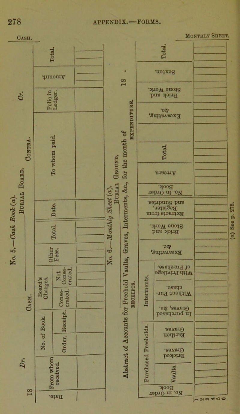 Burial Board. Cash. Monthly Sheet. Total. •^unoray Folio fa Ledger. o H <9 e i g ~ O <2 a £ a o w rt © 2 ® B 1 o'd IS 82 *<§2 U o o-d to © 11 o S p. •s © £ a . S'd 'S o 6 8 o © *0}V(I v CQ *< * fi o -2 o ej > 2 m O H •C a. (i. w SS 5 1 ja <1 Total. •uojxag •HJOAi oarng pu« >ioua •oiy *#iipj«A«oxg[ Total. •Bjtjaajy • 31000 jnpjo ux ok •BGjapang pire ‘jo^bi^oh puv 3[OU0 ‘DIP ‘fltnjVAVOxqj Interments. •osuqojr»0 JO oaoiiAjaaqjiAi •os«qo -jnj *noq*M. ■ojf ‘soAtug posBqojnd nj irekased Freeholds. '8GAUI0 uoqjiva •esABJO PO31OU0 3 i PH > •31000 aapjO ui ok rtdrt'f'QO