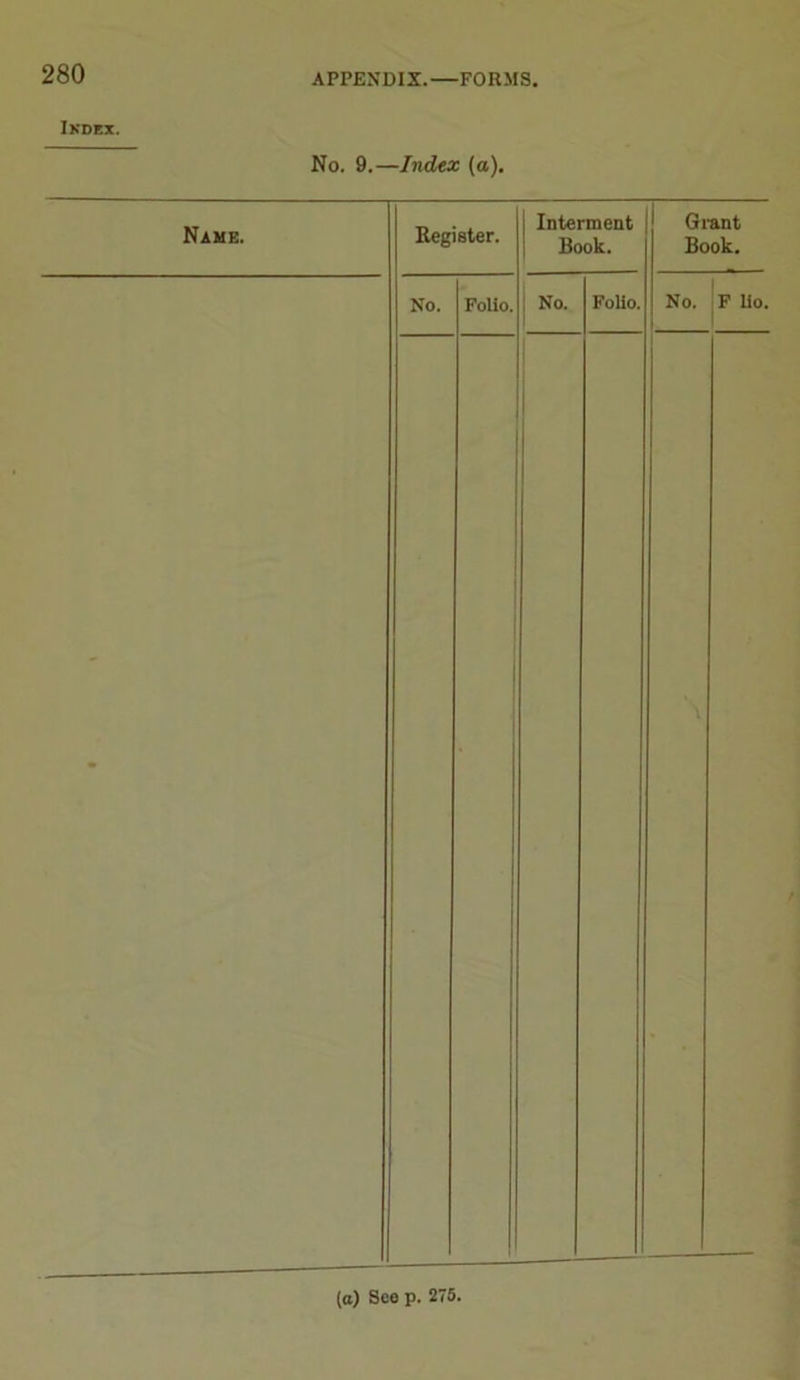 Index. No. 9.—Index (a). Name. Register. Interment Book. Grant Book. No. Folio. No. Folio. No. F lio. *