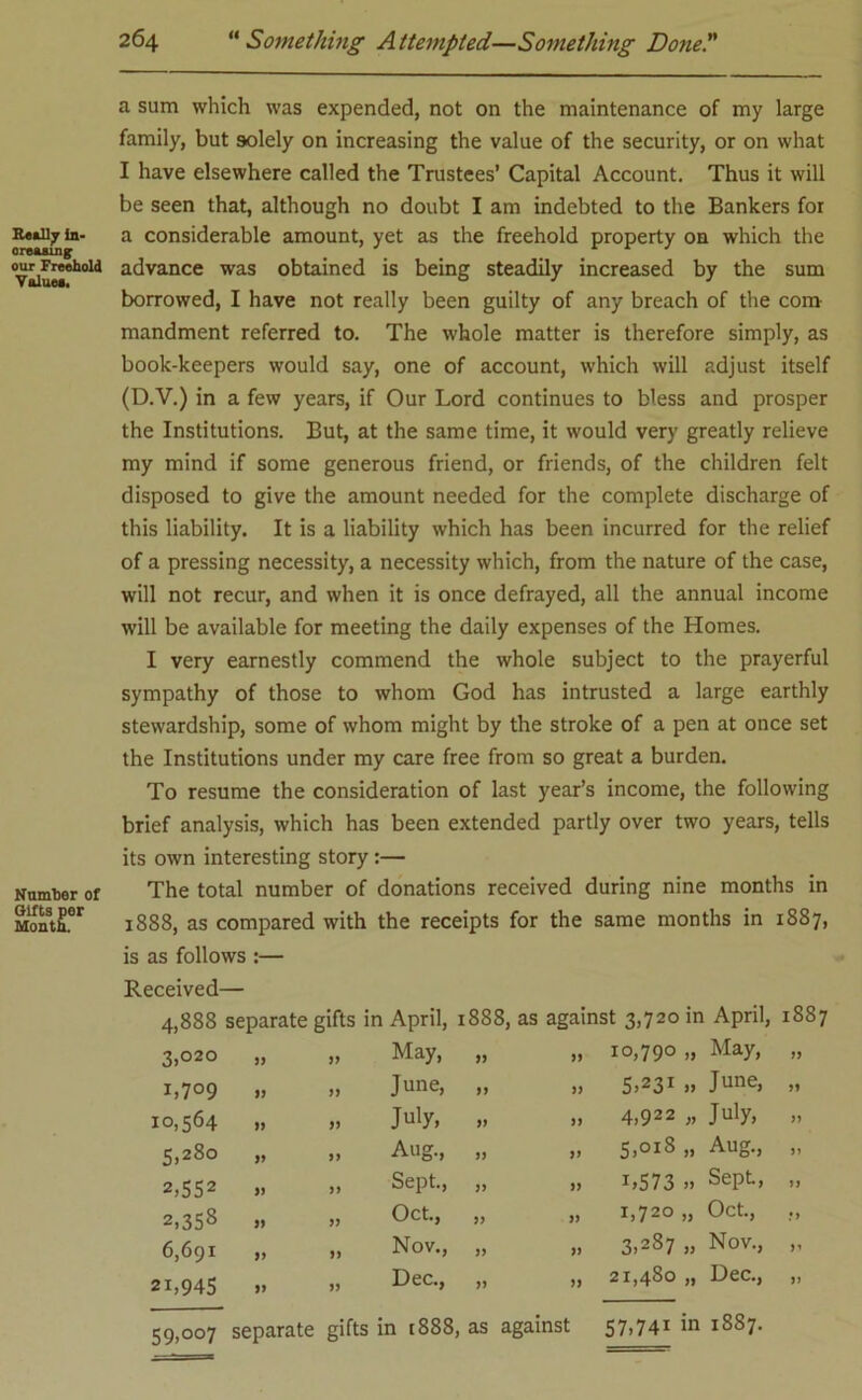 Really In- creasing our Freehold Value*. Number of Sifts per Month. a sum which was expended, not on the maintenance of my large family, but solely on increasing the value of the security, or on what I have elsewhere called the Trustees’ Capital Account. Thus it will be seen that, although no doubt I am indebted to the Bankers for a considerable amount, yet as the freehold property on which the advance was obtained is being steadily increased by the sum borrowed, I have not really been guilty of any breach of the com mandment referred to. The whole matter is therefore simply, as book-keepers would say, one of account, which will adjust itself (D.V.) in a few years, if Our Lord continues to bless and prosper the Institutions. But, at the same time, it would very greatly relieve my mind if some generous friend, or friends, of the children felt disposed to give the amount needed for the complete discharge of this liability. It is a liability which has been incurred for the relief of a pressing necessity, a necessity which, from the nature of the case, will not recur, and when it is once defrayed, all the annual income will be available for meeting the daily expenses of the Homes. I very earnestly commend the whole subject to the prayerful sympathy of those to whom God has intrusted a large earthly stewardship, some of whom might by the stroke of a pen at once set the Institutions under my care free from so great a burden. To resume the consideration of last year’s income, the following brief analysis, which has been extended partly over two years, tells its own interesting story:— The total number of donations received during nine months in 1888, as compared with the receipts for the same months in 1887, is as follows :— Received— 4,888 separate gifts in April, 1888, as against 3,720 in April, 1887 3,020 1,709 10,564 5,280 2,552 2,353 6,691 21,945 99 99 May, 99 99 10,790 „ May, 99 99 99 June, 99 99 5,231 „ June, 99 99 99 July, 99 99 4,922 „ July, 99 99 99 Aug., 99 99 5,0x8 „ Aug., 99 if 99 Sept., 99 99 L573 >. SePL> 99 a 99 Oct., 99 99 M ^•1 (0 O O O rf .•> 99 99 Nov., 99 99 3,287 „ Nov., 99 99 99 Dec., 99 99 21,480 „ Dec., 91 59,007 separate gifts in 1888, as against 57>741 in 1S87.