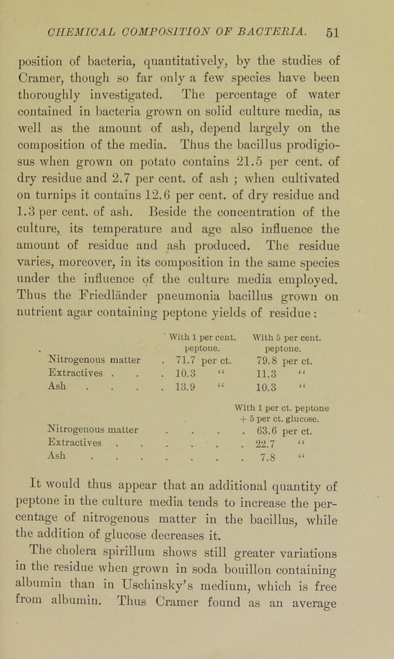 position of bacteria, quantitatively, by the studies of Cramer, though so far only a few species have been thoroughly investigated. The percentage of water contained in bacteria grown on solid culture media, as well as the amount of ash, depend largely on the composition of the media. Thus the bacillus prodigio- sus when grown on potato contains 21.5 per cent, of dry residue and 2.7 per cent, of ash ; when cultivated on turnips it contains 12.6 per cent, of dry residue and 1.3 per cent, of ash. Beside the concentration of the culture, its temperature aud age also influence the amount of residue aud ash produced. The residue varies, moreover, in its composition in the same species under the influence of the culture media employed. Thus the Friedlander pneumonia bacillus grown on nutrient agar containing peptoue yields of residue: Nitrogenous matter Extractives . Ash Nitrogenous matter Extractives Ash ' With 1 per cent. With 5 per cent. peptone. peptone. . 71.7 per ct. 79.8 per ct. . 10.3 “ 11.3 . 13.9 “ 10.3 “ With 1 per ct. peptone + 5 per ct. glucose. . 63.6 per ct. . 22.7 “ . 7.8 “ It would thus appear that an additional quantity of peptone in the culture media tends to increase the per- centage of nitrogenous matter in the bacillus, while the addition of glucose decreases it. The cholera spirillum shows still greater variations in the residue when grown in soda bouillon containing albumin than in Uschinsky’s medium, which is free from albumin. Thus Cramer found as an average