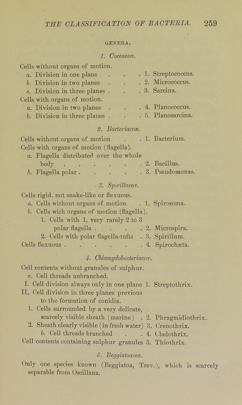 GENERA. 1. Coccacece. Cells without organs of motion. a. Division in one plane 1. Streptococcus. b Division in two planes 2. Micrococcus. c. Division in three planes . Cells with organs of motion. 3. Sarcina. a. Division in two planes 4. Planococcus. b. Division in three planes . 5. Planosarcina. 2. Bacleriacece. Cells without organs of motion Cells with organs of motion (flagella). 1. Bacterium. a. Flagella distributed over the whole body 2. Bacillus. b. Flagella polar ..... 3. Pseudomonas. . 3. Spirillacece. Cells rigid, not snake-like or flexuous. a. Cells without organs of motion 1. Spirosoma. b. Cells with organs of motion (flagella). 1. Cells with 1, very rarely 2 to 3 polar flagella . . . . 2. Microspira. 2. Cells with polar flagella-tufts . 3. Spirillum. Cells flexuous ...... 4. Spirochseta. jf. Chlamydobacteriacew. Cell contents without granules of sulphur. a. Cell threads unbranched. I. Cell division always only in one plane 1. Streptotlirix. II. Cell division in three planes previous to the formation of conidia. 1. Cells surrounded by a very delicate, scarcely visible sheath (marine) . 2. Phragmidiothrix. 2. Sheath clearly visible (in fresh water) 3. Crenotlirix. b. Cell threads branched . . 4. Cladothrix. Cell contents containing sulphur granules 5. Thiotlirix. 5. Beggicitoacea. Only one species known (Beggiatoa, Trev.), which is scarcely separable from Oscillana.