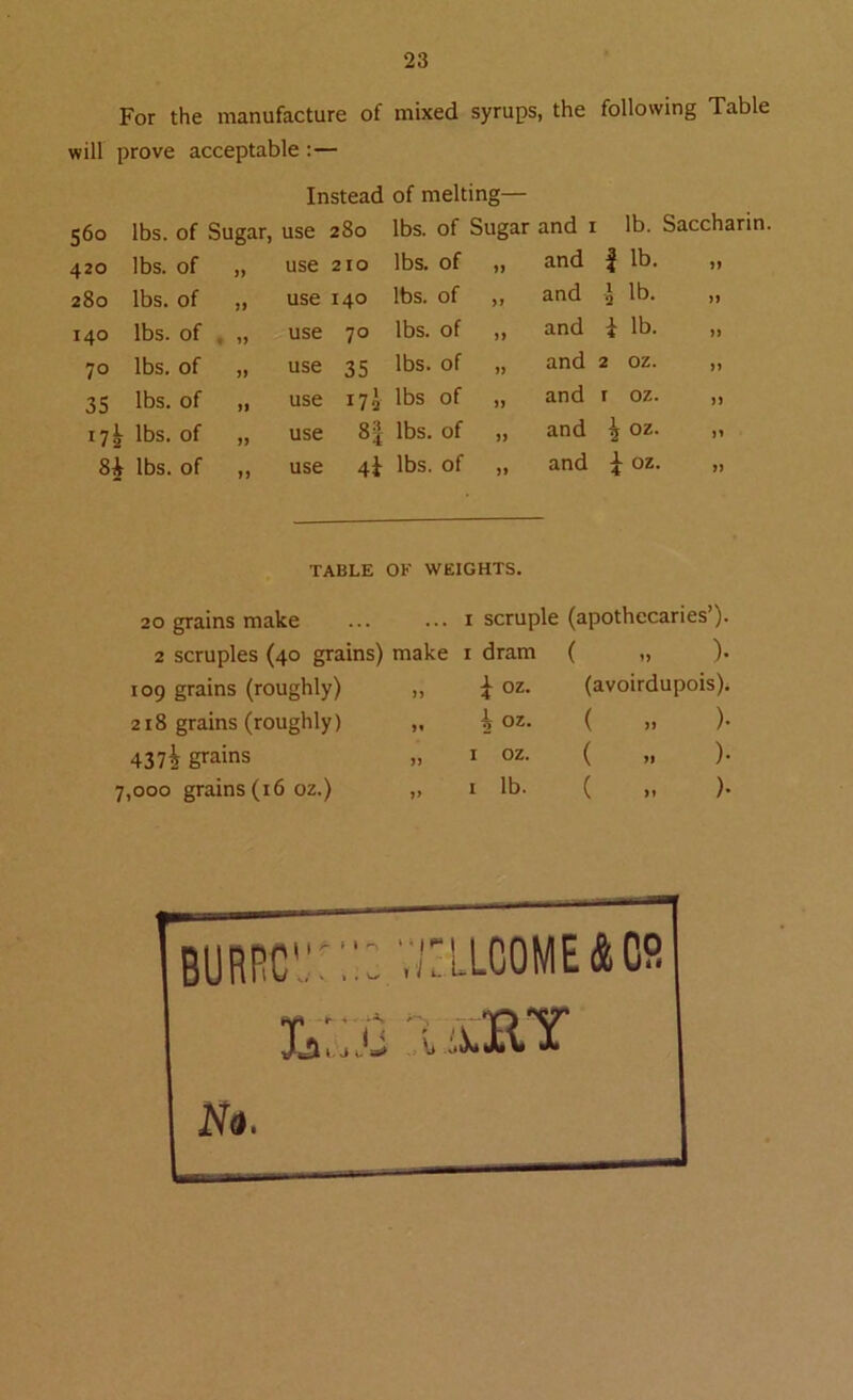For the manufacture of mixed syrups, the following Table will prove acceptable :— Instead of melting— 560 lbs. of Sugar, use 280 lbs. of Sugar and 1 lb. 420 lbs. of >> use 210 lbs. of , and | lb. 280 lbs. of use 140 lbs. of , and £ lb. 140 lbs. of * J) use 70 lbs. of , and i lb. 70 lbs. of use 35 lbs. of , and 2 oz. 35 lbs. of >1 use I7a lbs of , and r oz. *7 h lbs. of >> use 81 lbs. of , and 4 oz. lbs. of use 4^ lbs. of , and i oz. TABLE OE WEIGHTS. 20 grains make ... ... i scruple (apothecaries ). 2 scruples (40 grains) make 1 dram ( „ ) 109 grains (roughly) „ i oz. (avoirdupois). 218 grains (roughly) „ i oz. ( ». )• 4372 8rains „ 1 oz. ( )• 000 grains (16 oz.) „ 1 lb. ( „ )•