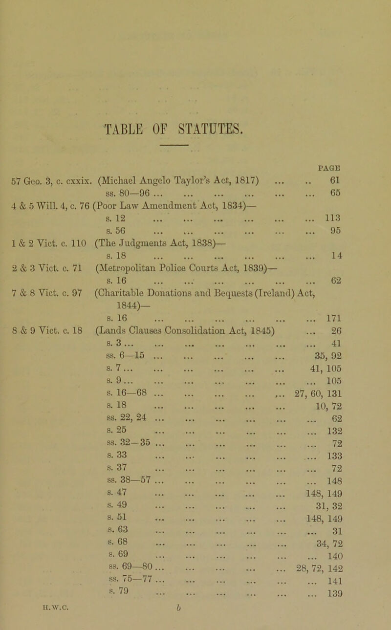 TABLE OF STATUTES 57 Geo. 3, c. cxxix. (Michael Angelo Taylor’s Act, 1817) ss. 80—96 ... 4 & 5 Will. 4, c. 76 (Poor Law Amendment Act, 1834)— s. 12 s. 56 1 & 2 Yict. c. 110 (The Judgments Act, 1838)— s. 18 (Metropolitan Police Courts Act, 1839)— s. 16 (Charitable Donations and Bequests (Ireland) Act, 1844)— s. 16 2 & 3 Yict. c. 71 7 & 8 Yict. c. 97 PAGE 61 65 113 95 14 62 8 & 9 Yict. c. 18 (Lands Clause s. 3 ... ss. 6—15 s. 7 ... s. 9... s. 16—68 s. 18 ss. 22, 24 s. 25 ss. 32—35 s. 33 s. 37 ss. 38—57 s. 47 s. 49 s. 51 s. 63 s. 68 s. 69 ss. 69—80 ss. 75—77 s. 79 Consolidation Act, 845) ... 171 ... 26 ... 41 35, 92 41, 105 ... 105 27, 60, 131 10, 72 62 132 72 133 72 148 148, 149 31, 32 148, 149 ... 31 34, 72 ... 140 28, 72, 142 ... 141 ... 139 H.W.C.