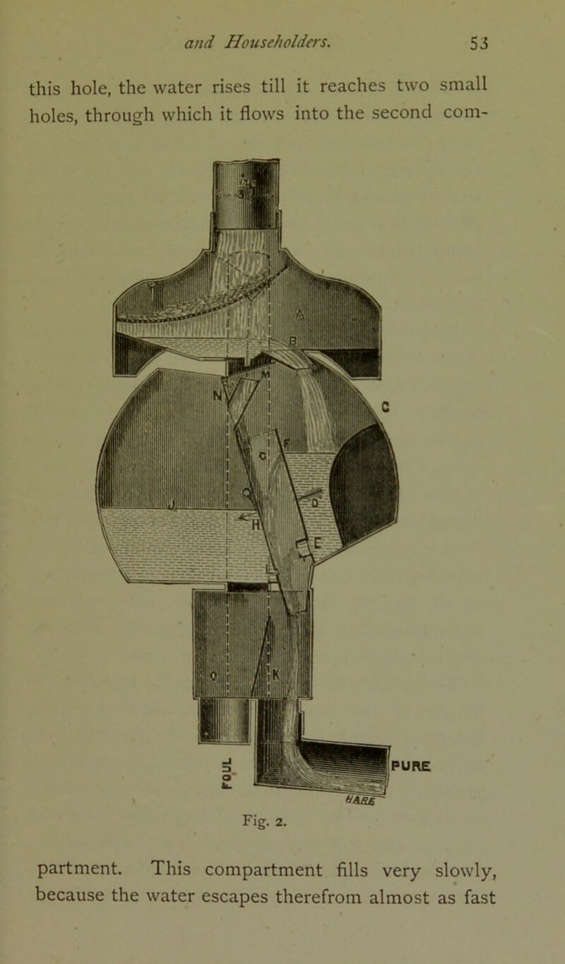 this hole, the water rises till it reaches two small holes, through which it flows into the second com- Fig. 2. partment. This compartment fills very slowly, because the water escapes therefrom almost as fast
