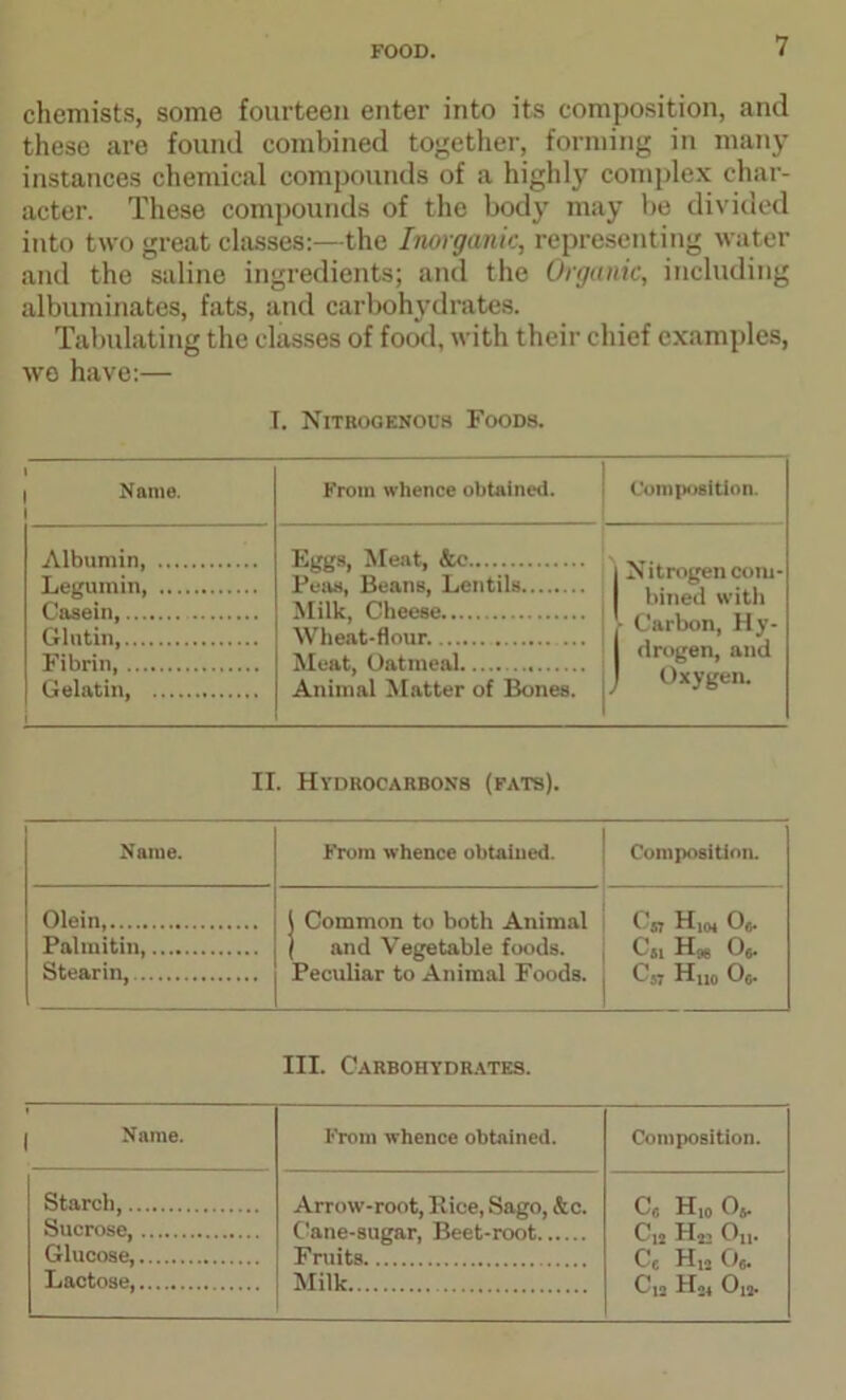 chemists, some fourteen enter into its composition, and these are found combined together, forming in many instances chemical compounds of a highly complex char- acter. These compounds of the body may be divided into two great classes:—the Inorganic, representing water and the saline ingredients; and the Organic, including albuminates, fats, and carbohydrates. Tabulating the classes of food, with their chief examples, we have:— I. Nitrogenous Foods. Name. From whence obtained. Composition. Albumin, Legumin Casein, Glntin, Fibrin, Gelatin, Eggs, Meat, &e Peas, Beans, Lentils Milk, Cheese Wheat-flour. Meat, Oatmeal Animal Matter of Bones. | Nitrogen com- bined with > Carbon, Hy- 1 drogen, and J Oxygen. II. Hydrocarbons (fats). Name. From whence obtained. ComposiUon. Olein, j Common to both Animal ( and Vegetable foods. Peculiar to Animal Foods. ^57 Hjo4 Oc O51 Hpg 0* C57 Hno Og. Palmitin, Stearin, III. Carbohydrates. Name. From whence obtained. Composition. Starch, Arrow-root, Rice, Sago, &c. Co H,„ 0*. Sucrose, Cane-sugar, Beet-root Glucose, Fruits Co H12 Oj. Lactose, Milk Cj2 H04 Oj2»