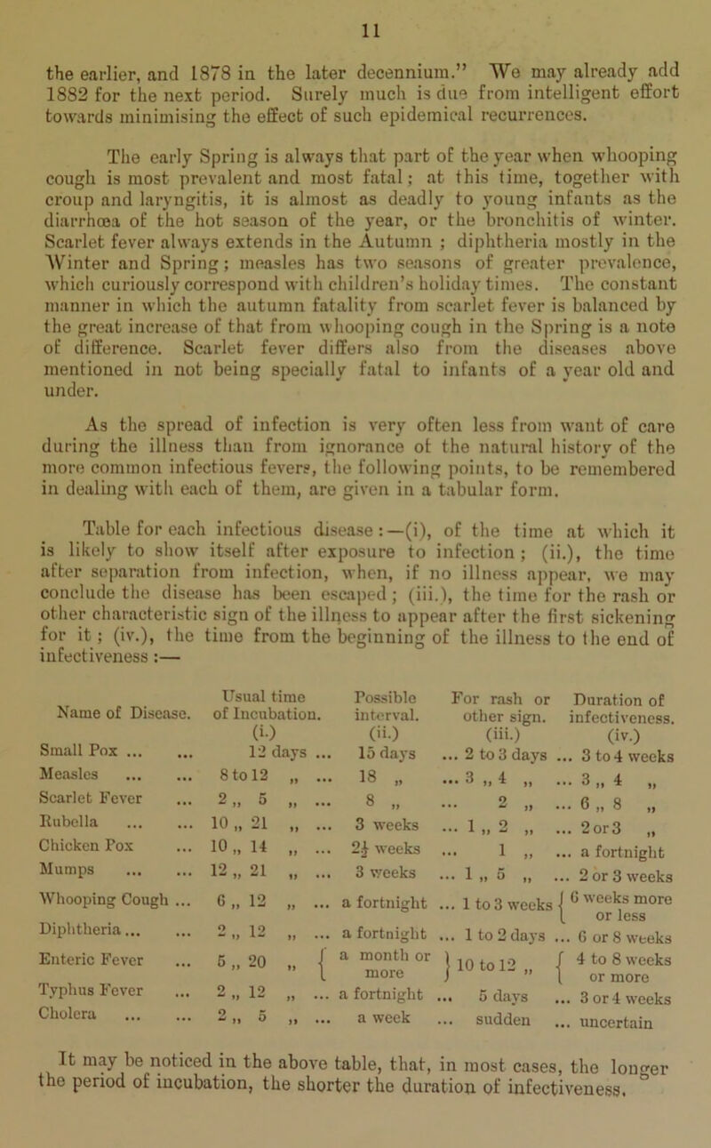 the earlier, and 1878 in the later decennium.” We may already add 1882 for the next period. Surely much is due from intelligent effort towards minimising the effect of such epidemical recurrences. The early Spring is always that part of the year when whooping cough is most prevalent and most fatal; at this time, together with croup and laryngitis, it is almost as deadly to young infants as the diarrhoea of the hot season of the year, or the bronchitis of winter. Scarlet fever always extends in the Autumn ; diphtheria mostly in the Winter and Spring; measles has two seasons of greater prevalence, which curiously correspond with children’s holiday times. The constant manner in which the autumn fatality from scarlet fever is balanced by the great increase of that from whooping cough in the Spring is a note of difference. Scarlet fever differs also from the diseases above mentioned in not being specially fatal to infants of a year old and under. As the spread of infection is very often less from want of care during the illness than from ignorance of the natural history of the more common infectious fevers, the following points, to be remembered in dealing with each of them, are given in a tabular form. Table for each infectious disease : —(i), of the time at which it is likely to show itself after exposure to infection; (ii.), the time after separation from infection, when, if no illness appear, we may conclude the disease has been escaped; (iii.), the time for the rash or other characteristic sign of the illness to appear after the first sickening for it ; (iv.), the time from the beginning of the illness to the end of infectiveness :— Usual time Possible For rash or Duration of Name of Disease. of Incubation. interval. other sign. infectiveness. Small Pox (i-) (ii.) (Hi.) (iv.) 12 days ... 15 days ... 2 to 3 days .. 3 to 4 weeks Measles 8 to 12 „ ... 18 „ ... 3 ,, 4 „ .. 3 „ 4 „ Scarlet Fever 2 „ 5 „ ... 8 „ 9 .. 6 „ 8 „ Rubella 10 „ 21 „ ... 3 weeks ... 1 „ 2 „ .. 2 or 3 „ Chicken Pox 10 „ 14 24 weeks 1 „ .. a fortnight Mumps 12 „ 21 3 weeks ••• 1 » ^ ,, .. 2 or 3 weeks Whooping Cough ... 6 „ 12 „ ... a fortnight ... 1 to 3 weeks 1 6 weeks more 1 or less Diphtheria... o 19 — ,, a fortnight ... 1 to 2 days ... 6 or 8 weeks Enteric Fever Typhus Fever Cholera 5 „ 20 „ | a “°“th or \ 10 to 12 „ ( 4 t0 8 weeks l more j I or more 2 „ 12 „ ... a fortnight ... 5 days ... 3 or 4 weeks 2 n 5 ,, ... a week ... sudden ... uncertain Tt may he noticed in the above table, that, in most cases, the longer the period of incubation, the shorter the duration of infectiveness.