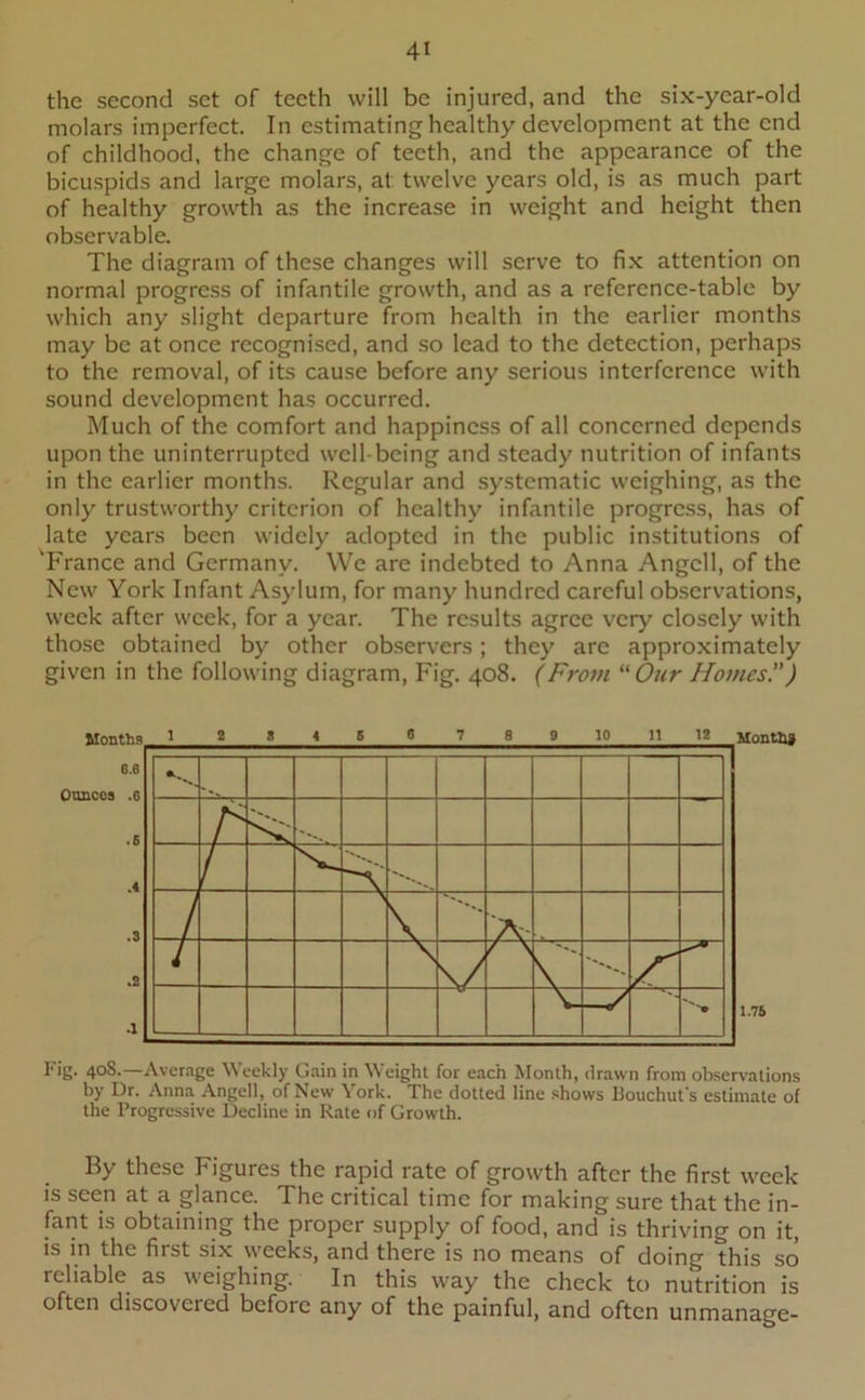 the second set of teeth will be injured, and the six-year-old molars imperfect. In estimating healthy development at the end of childhood, the change of teeth, and the appearance of the bicuspids and large molars, at twelve years old, is as much part of healthy growth as the increase in weight and height then observable. The diagram of these changes will serve to fix attention on normal progress of infantile growth, and as a reference-table by which any slight departure from health in the earlier months may be at once recognised, and so lead to the detection, perhaps to the removal, of its cause before any serious interference with sound development has occurred. Much of the comfort and happiness of all concerned depends upon the uninterrupted well-being and steady nutrition of infants in the earlier months. Regular and systematic weighing, as the only trustworthy criterion of healthy infantile progress, has of late years been widely adopted in the public institutions of 'France and Germany. We are indebted to Anna Angcll, of the New York Infant Asylum, for many hundred careful observations, week after week, for a year. The results agree very closely with those obtained by other observers; they are approximately given in the following diagram, Fig. 408. (From “ Our Homes. ) Monttia 1.75 Fig. 40S.—Average Weekly Gain in Weight for each Month, drawn from observations by Dr. Anna Angell, of New York. The dotted line shows Bouchut's estimate of the Progressive Decline in Rate of Growth. By these Figures the rapid rate of growth after the first week is seen at a glance. The critical time for making sure that the in- fant is obtaining the proper supply of food, and is thriving on it, is in the first six weeks, and there is no means of doing this so reliable as weighing. In this way the check to nutrition is often discovered before any of the painful, and often unmanage-