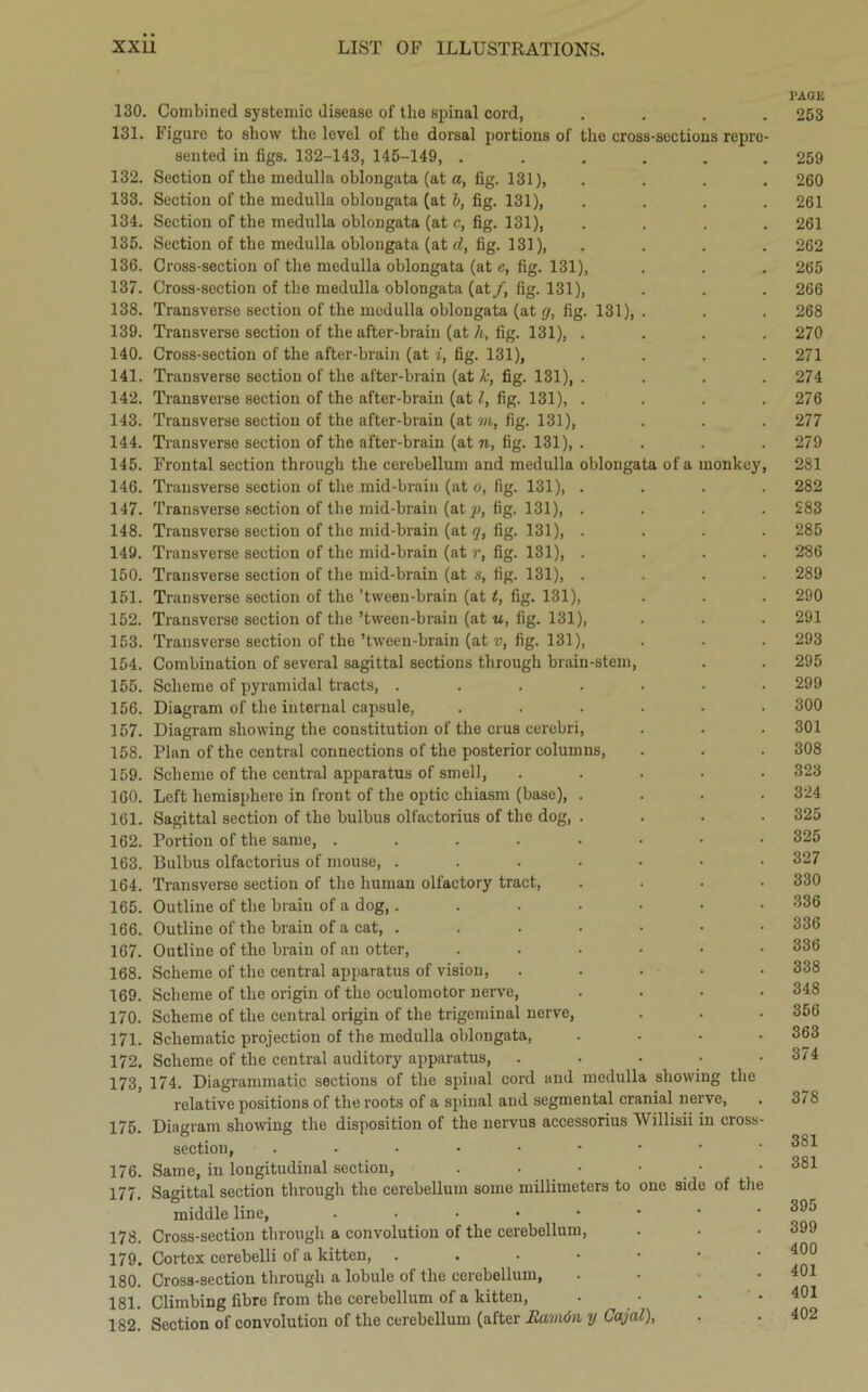 PAGE 130. Combined systemic disease of the spinal cord, .... 253 131. Figure to show the level of the dorsal portions of the cross-sections repre- sented in figs. 132-143, 145-149, ...... 259 132. Section of the medulla oblongata (at a, fig. 131), .... 260 133. Section of the medulla oblongata (at b, fig. 131), .... 261 134. Section of the medulla oblongata (at c, fig. 131), .... 261 135. Section of the medulla oblongata (at d, fig. 131), .... 262 136. Cross-section of the medulla oblongata (at c, fig. 131), . . . 265 137. Cross-section of the medulla oblongata (at/, fig. 131), . . . 266 138. Transverse section of the medulla oblongata (at g, fig. 131), . . . 268 139. Transverse section of the after-brain (at h, fig. 131), .... 270 140. Cross-section of the after-brain (at i, fig. 131), .... 271 141. Transverse section of the after-brain (at k, fig. 131), .... 274 142. Transverse section of the after-brain (at l, fig. 131), .... 276 143. Transverse section of the after-brain (at vi, fig. 131), . . . 277 144. Transverse section of the after-brain (at n, fig. 131), . . . . 279 145. Frontal section through the cerebellum and medulla oblongata of a monkey, 281 146. Transverse section of the mid-brain (at o, fig. 131), .... 282 147. Transverse section of the mid-brain (at p, fig. 131), .... 283 148. Transverse section of the mid-brain (at q, fig. 131), .... 285 149. Transverse section of the mid-brain (at r, fig. 131), .... 286 150. Transverse section of the mid-brain (at s, fig. 131), .... 289 151. Transverse section of the ’tween-brain (at t, fig. 131), . . . 290 152. Transverse section of the’tween-brain (at w, fig. 131), . . . 291 153. Transverse section of the ’tween-brain (at v, fig. 131), . . . 293 154. Combination of several sagittal sections through brain-stem, . . 295 155. Scheme of pyramidal tracts, ....... 299 156. Diagram of the internal capsule, ...... 300 157. Diagram showing the constitution of the crus cerebri, . . . 301 158. Plan of the central connections of the posterior columns, . . . 308 159. Scheme of the central apparatus of smell, ..... 323 160. Left hemisphere in front of the optic chiasm (base), .... 324 161. Sagittal section of the bulbus olfactorius of the dog, .... 325 162. Portion of the same, 325 163. Bulbus olfactorius of mouse, 327 164. Transverse section of the human olfactory tract, .... 330 165. Outline of the brain of a dog, 336 166. Outline of the brain of a cat, 336 167. Outline of the brain of an otter, ...... 336 168. Scheme of the central apparatus of vision, ..... 338 169. Scheme of the origin of the oculomotor nerve, .... 348 170. Scheme of the central origin of the trigeminal nerve, . . . 356 171. Schematic projection of the medulla oblongata, .... 363 172. Scheme of the central auditory apparatus, . . • • .374 173. 174. Diagrammatic sections of the spinal cord and medulla showing the relative positions of the roots of a spinal and segmental cranial nerve, . 37S 175. Diagram showing the disposition of the nervus accessorius Willisii in cross- section, 176. Same, in longitudinal section, . • • • .381 177. Sagittal section through the cerebellum some millimeters to one side of the middle line, 395 178. Cross-section through a convolution of the cerebellum, . . • 399 179. Cortex cerebelli of a kitten, ...•••• 400 180. Cross-section through a lobule of the cerebellum, . • • .401 181. Climbing fibre from the cerebellum of a kitten, • • • 401 182. Section of convolution of the cerebellum (after Ramdn y Cajal), ■ • 402