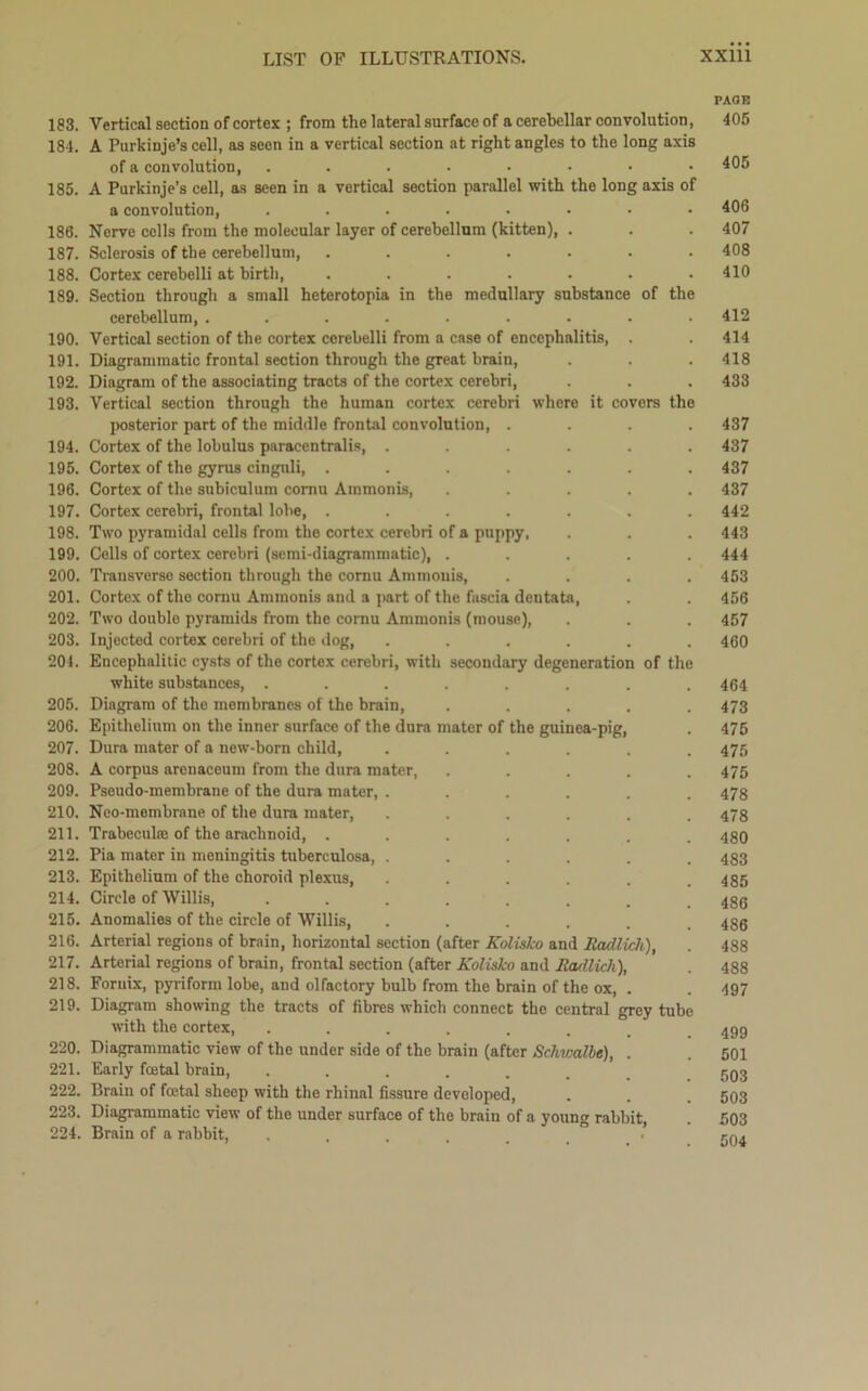 PAGE 183. Vertical section of cortex ; from the lateral surface of a cerebellar convolution, 405 184. A Purkinje’s cell, as seen in a vertical section at right angles to the long axis of a convolution, ........ 405 185. A Purkinje’s cell, as seen in a vertical section parallel with the long axis of a convolution, ........ 406 186. Nerve colls from the molecular layer of cerebellum (kitten), . . . 407 187. Sclerosis of the cerebellum, ....... 408 188. Cortex cerebelli at birth, ....... 410 189. Section through a small heterotopia in the medullary substance of the cerebellum, ......... 412 190. Vertical section of the cortex cerebelli from a case of encephalitis, . . 414 191. Diagrammatic frontal section through the great brain, . . . 418 192. Diagram of the associating tracts of the cortex cerebri, . . . 433 193. Vertical section through the human cortex cerebri where it covers the posterior part of the middle frontal convolution, .... 437 194. Cortex of the lobulus paracentralis, ...... 437 195. Cortex of the gyrus cinguli, ....... 437 196. Cortex of the snbiculum cornu Ammonis, ..... 437 197. Cortex cerebri, frontal lobe, ....... 442 198. Two pyramidal cells from the cortex cerebri of a puppy, . . . 443 199. Cells of cortex cerebri (semi-diagrammatic), ..... 444 200. Transverse section through the cornu Ammonis, .... 453 201. Cortex of the cornu Ammonis and a part of the fascia dentata, . . 456 202. Two double pyramids from the cornu Ammonis (mouse), . . . 457 203. Injected cortex cerebri of the dog, ...... 460 204. Encephalitic cysts of the cortex cerebri, with secondary degeneration of the white substances, ........ 464 205. Diagram of the membranes of the brain, ..... 473 206. Epithelium on the inner surface of the dura mater of the guinea-pig, . 475 207. Dura mater of a new-born child, ...... 475 208. A corpus arenaceum from the dura mater, ..... 475 209. Pseudo-membrane of the dura mater, ...... 478 210. Neo-membrane of the dura mater, ...... 478 211. Trabeculse of the arachnoid, ....... 480 212. Pia mater in meningitis tuberculosa, ...... 483 213. Epithelium of the choroid plexus, ...... 485 214. Circle of Willis, ........ 486 215. Anomalies of the circle of Willis, ...... 486 216. Arterial regions of brain, horizontal section (after Kolisko and Rcullich), . 488 217. Arterial regions of brain, frontal section (after Kolisko and Radlich), . 488 218. Fornix, pyriform lobe, and olfactory bulb from the brain of the ox, . . 497 219. Diagram showing the tracts of fibres which connect the central grey tube with the cortex, . . . . . . .499 220. Diagrammatic view of the under side of the brain (after Schwalbe), . . 501 221. Early foetal brain, ....... 503 222. Brain of foetal sheep with the rhinal fissure developed, . . . 503 223. Diagrammatic view of the under surface of the brain of a young rabbit, . 503 224. Brain of a rabbit, . . . . , _ . ’ 504