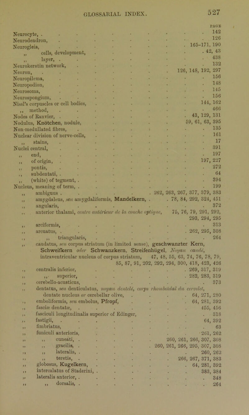 PACK Neurocyte, ..••••• Neurodendron, ..-••• Neurogleia, .••••• „ cells, development, .... „ layer, ...... Neurokeratin network, ..... Neuron, ...••■• Nouropilema, ...... Neuropodion, ...... Neurosoma, ...... Neurospongium, ...... Nissl’s corpuscles or cell bodies, .... ,, method, . Nodes of Ranvier, ...... Nodulus, Knotchen, nodule, .... Non-medullated fibres, ..... Nuclear division of nerve-cells, .... ,, stains, ...... Nuclei central, ...... „ end, ...... ,, of origin, ...... „ pontis, ...... ,, subdentati, ...... ,, (white) of tegment, . .... Nucleus, meaning of term, ..... ,, ambiguus ...... 262, ,, amygdaleus, sew amygdalifonnis, Mandelkern, . ,, angularis, ..... ,, anterior thalami, centre antirieur dc la couche optujae, 1-26 165-1 142 126 71, 190 42, 411 438 132 , 148, 192, 297 156 148 145 156 144, 162 . 466 43, 129, 131 59, 61, 63, 395 . 135 . 161 17 391 . 197 197, 227 . 272 64 . 394 . 199 263, 267, 377, 379, 383 78, 84, 292, 324, 451 . 372 75, 76, 79, 291, 292, » » 1 1 > J 1 > 11 11 11 n »» 11 11 1) 1J it a 293, 294, 295 arciformis, ........ 313 arcuatus, ........ 262, 295, 308 ,, triangularis, . . . . . . . 264 caudatus, sen corpus striatum (iu limited sense), geschwanzter Kern, Schweifkern odcr Schwanzkern, Streifenhiigel, Noyau caudi, intraventricular nucleus of corpus striatum, 47, 48, 55, 63, 74, 76, 78, 79, 85, 87, 91, 202, 292, 294, 300, 418, 423, 426 centralis inferior, ...... 269, 317, 319 ,,■ superior, eerebello-acusticus, dentatus, sen denticulatus, noyau dcniele, corps dentate nucleus or cerebellar olive, emboliformis, scu embolus, Pfropf, fascia; dentate, . 282, 283, 319 . 373 rhombo'idal da, cervclct, . 64, 271, 280 . 64, 281, 392 455, 456 fasciculi longitudinalis superior of Edinger, fastigii, ..... fimbriatus, .... funiculi anterioris, ,, cuneati, .... ,, gracilis, .... ,, lateralis, .... ,, teretis, .... globosus, Kugelkern, intercalates of Staderini, . lateralis anterior, .... ,, dorsalis, .... 64, •261, 260, 261, 266, 307, 260, 261, 266, 295, 307, 260, 260 , 267, 371, 64, 281, 383, 318 392 63 262 308 30S 262 383 392 3S4 348 264