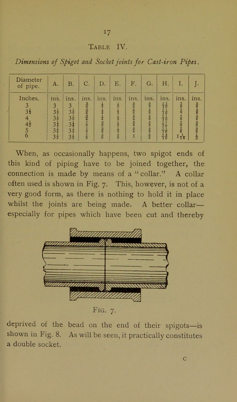 Table IV. Dimensions of Spigot and Socket joints for Cast-iron Pipes. Diameter of pipe. A. B. C. D. E. F. G. H. 1. j- Inches. ins. ins. ins. ins. ins. ins. ins. ins. ins. ins. 3 3 3 ? 1 1 3 8 11 T5 i 1 3i 3& 3l 3 i 1 3 8 1 1 T<r 1 4 3* 3i 3 i 1 3 8 11 Tt> 1 t 4s 3t 3i J 8 i 3 l 1 1 T 6 i i 5 3 i 3i i iS 1 3 1 1 1 T7T i 3 6 3i 31 i 8 I 3 1 s itV i When, as occasionally happens, two spigot ends of this kind of piping have to be joined together, the connection is made by means of a “ collar.” A collar often used is shown in Fig. 7. This, however, is not of a very good form, as there is nothing to hold it in place whilst the joints are being made. A better collar— especially for pipes which have been cut and thereby Fig. 7. deprived of the bead on the end of their spigots—is shown in Fig. 8. As will be seen, it practically constitutes a double socket. c