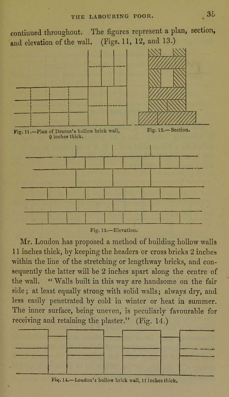 3i contiuued throughout. The figures represent a plan, section, and elevation of the wall. (Figs. 11, 12, and 13.) Fig. 11.—Plan of Dearne’s hollow brick wall, Fig* 12.— Section. 9 inches thick. Mr. Loudon has proposed a method of building hollow walls 11 inches thick, by keeping the headers or cross bricks 2 inches within the line of the stretching or lengthway bricks, and con- sequently the latter will be 2 inches apart along the centre of the wall. “Walls built in this way are handsome on the fair side; at least equally strong with solid walls; always dry, and less easily penetrated by cold in winter or heat in summer. The inner surface, being uneven, is peculiarly favourable for receiving and retaining the plaster.” (Fig. 14.)