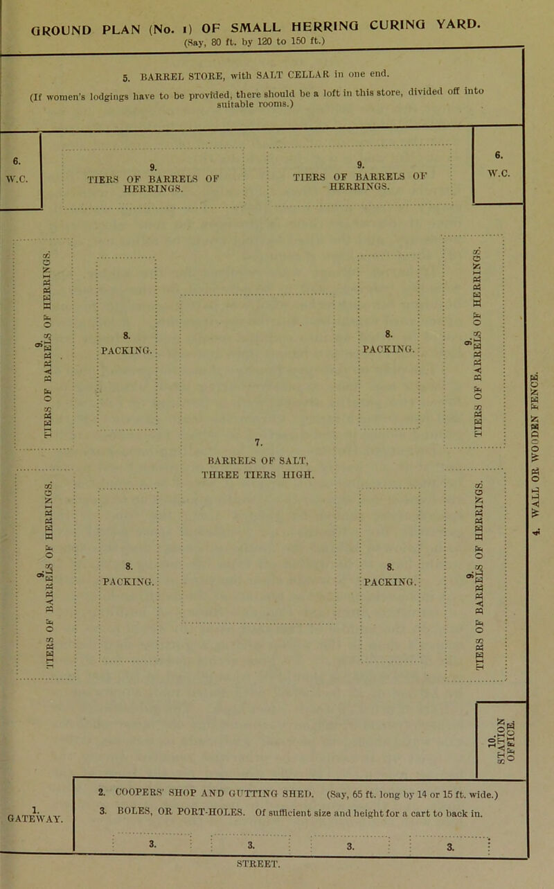 GROUND PLAN (No. i) OF SMALL HERRING CURING YARD. (Say, 80 ft. by 120 to 150 ft.) 5. BARREL STORE, with SALT CELLAR in one end. (If women’s lodgings have to be provided, there should be a loft in this store, divided off into suitable rooms.) 6. W.C. 9. TIERS OF BARRELS OF HERRINGS. TIERS OF BARRELS OF HERRINGS. GO O z t-t - a W W a a 03 Oh O {C a W 8. PACKING. 8. PACKING. 7. BARRELS OF SALT, O z - a a a a Oh a Oh W THREE TIERS HIGH. GO CO o C3 53 53 02 2 Oh 02 W W a a 0h o O CO 8. 8. CO 02 PACKING. PACKING. a 02 a < «< « a a O o m W a HH H .So oh? go'-' 1. GATEWAY. 2. COOPERS’ SHOP AND GUTTING SHED. (Say, 65 ft. long by 14 or 15 ft. wide.) 3. BOLES, OR PORT-HOLES. Of sufficient size and height for a cart to back in. STREET. WALL OR WOODEN FENCE.