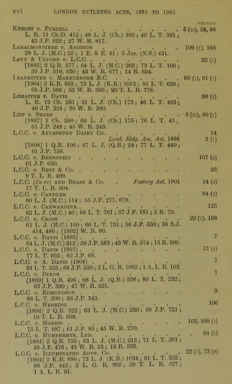 Knight v. Pursell L. R. II Ch.D. 412 ; 48 L. J. (Ch.) 395 ; 40 L. T. 391 ; 43 J.P. 022; 27 W. R. 817. Labalmondleee v. Addison 28 L. J. (M.C.) 25 ; 1 E. & E. 41 ; 5 Jur. (N.S.) 431. Lavy & Upjohn v. L.C.C [1895] 2 Q.B. 577 ; 04 L. J. (M.C.) 202; 73 L. T. 100 ; 59 J.P. 619, 030 ; 43 W. R. 077 ; 14 R. 034. T.eadbitter v. Marylebone B.C [1904] 2 K.B. 893 ; 73 L. J. (K.B.) 1013 ; 91 L. T. 039 ; 08 J.P. 500 ; 53 W. R. 500 ; 20 T. L. R. 778. Lemaitrk v. Davis L. R. 19 Ch. 281; 51 L. J. (Ch.) 173; 40 L. T. 403; 40 J.P. 324 ; 30 W. R. 300. List v. Sharp [1897] 1 Ch. 200; 00 L. J. (Ch.) 175 ; 70 L. T. 45 , 01 J.P. 248 ; 45 W. R. 243. L.C.C. v. Aylesbury Dairy Co Lond. Bldg. Am. Act, 1898 [1898] 1 Q.B. 100; 07 L. J. (Q.B.) 24; 77 L. T. 440; 01 J.P. 759. L.C.C. v. Bernstein 01 J.P. 030. L.C.C. v. Best & Co 9 T. L. R. 499. L.C.C. (In re) and Brass & Co. . Factory Ad, 1901 17 T. L. R. 504. L.C.C. v. Candler 00 L. J. (M.C.) 114 ; 55 J.P. 277, 079. L.C.C. v. Carvvardine 02 L. J. (M.C.) 40 ; 08 L. T. 701 ; 57 J.P. 181 ; 5 R. 70. L.C.C. v. Cross 01 L. J. (M.C.) 100; 00 L. T. 731 ; 50 J.P. 650; 30 S.J. 414, 480 ; [1892] W. N. 80. L.C.C. v. Davis (1895) 04 L. J. (M.C.) 212 ; 59 J.P. 583 ; 43 W. R. 674 ; 15 R. 500. L.C.C. v. Davis (1897) 77 L. T. 693 ; 62 J.P. 08. L.C.C. v. A. Davis (1904) 91 L. T. 555 ; 68 J.P. 620 ; 2 L. G. R. 1005 ; 1 A. L. R. 103. L.C.C. v. Dixon [1899] 1 Q.B. 490; 08 L. J. (Q.B.) 520; 80 L. T. 232; 03 J.P. 390 ; 47 W. R. 521. L.C.C. v. Edmondson 66 L. T. 200 ; 56 J.P. 343. L.C.C. v. Herring [1894] 2 Q.B. 522; 63 L. J. (M.C.) 230; 58 J.P. 721 ; 10 T. L. R. 509. L.C.C. v. Hobbis 75 L. T. 687 ; 61 J.P. 85; 45 W. R. 270. L.C.C. v. Humphreys, Ltd [1894] 2 Q.B. 755 ; 03 L. J. (M.C.) 215 ; 71 L. T. 201 ; 68 J.P. 476 ; 43 W. R. 13 ; 10 R. 533. L.C.C. v. Illuminated Advt. Co [1904] 2 K.B. 880 ; 73 L. J^K.B.) 1034 ; 91 L. T. 352 ; SECTION 6 (ic), 58, 88 109 (l), 160 22(.) 90(i), 91 (i) 90(3) 5(27), 90(1) 14 3(0 107 (2) 20 14 (2) 84 (2) 125 22(i), 106 7 13 (5) 7 7 9 106 103, 109 (l) • 84 (1) 22 (i), 73 (8)